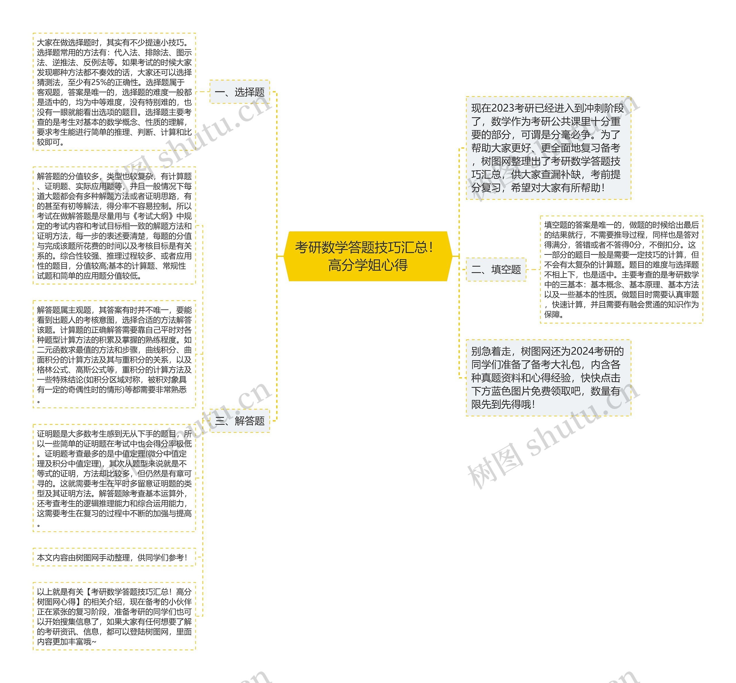 考研数学答题技巧汇总！高分学姐心得