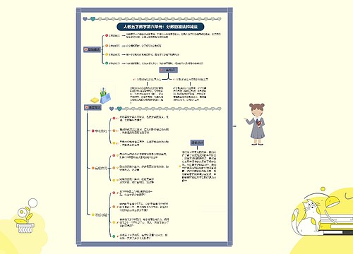 小学数学五年级下册课堂笔记专辑-2