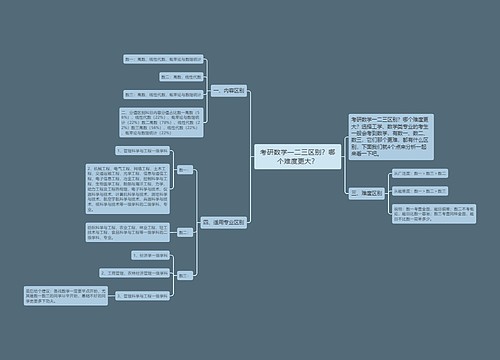 考研数学一二三区别？哪个难度更大？