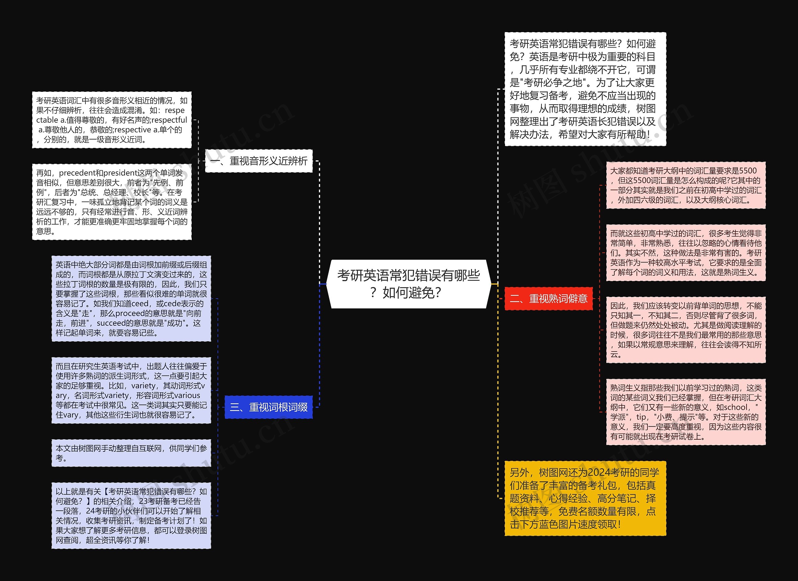 考研英语常犯错误有哪些？如何避免？