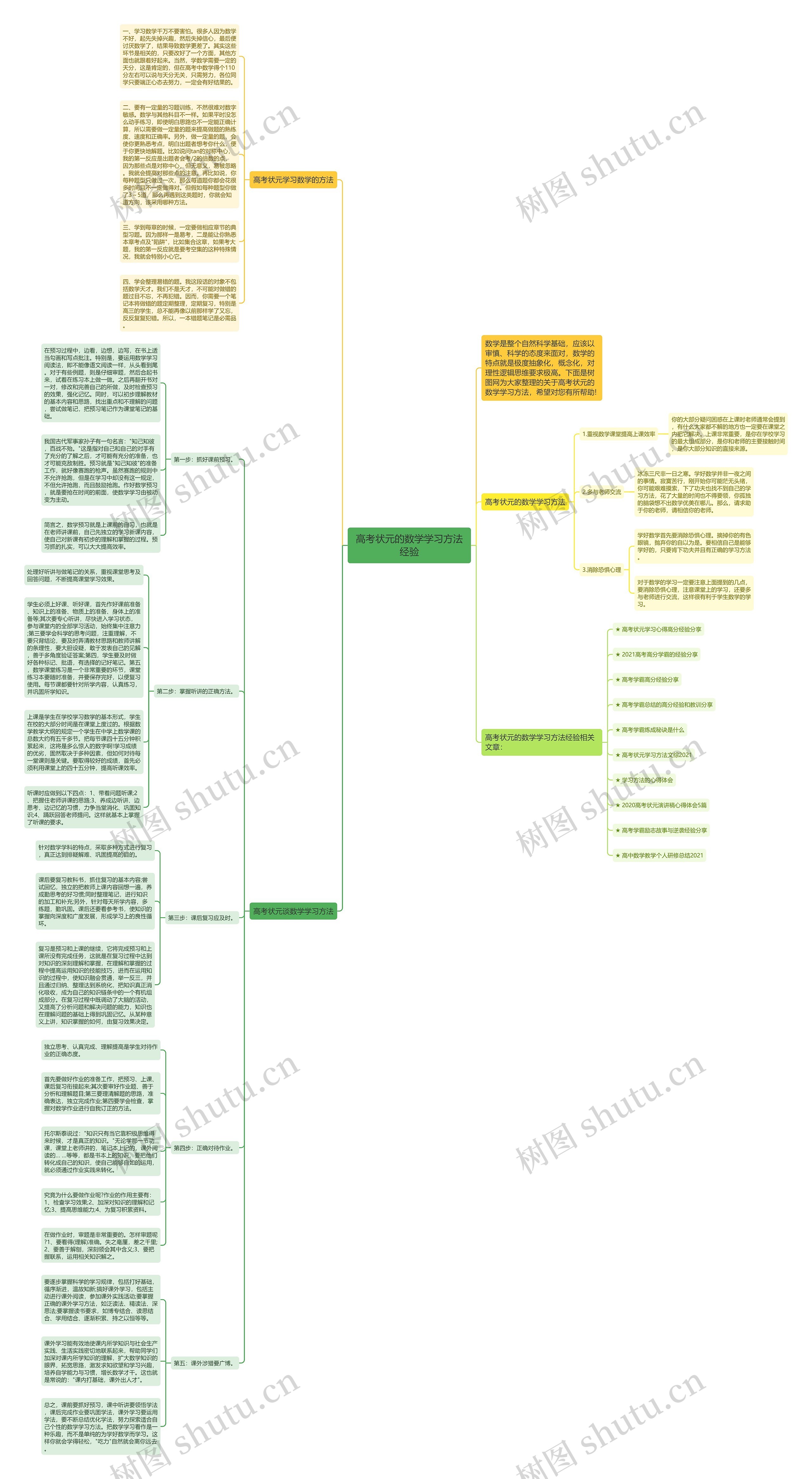 高考状元的数学学习方法经验思维导图