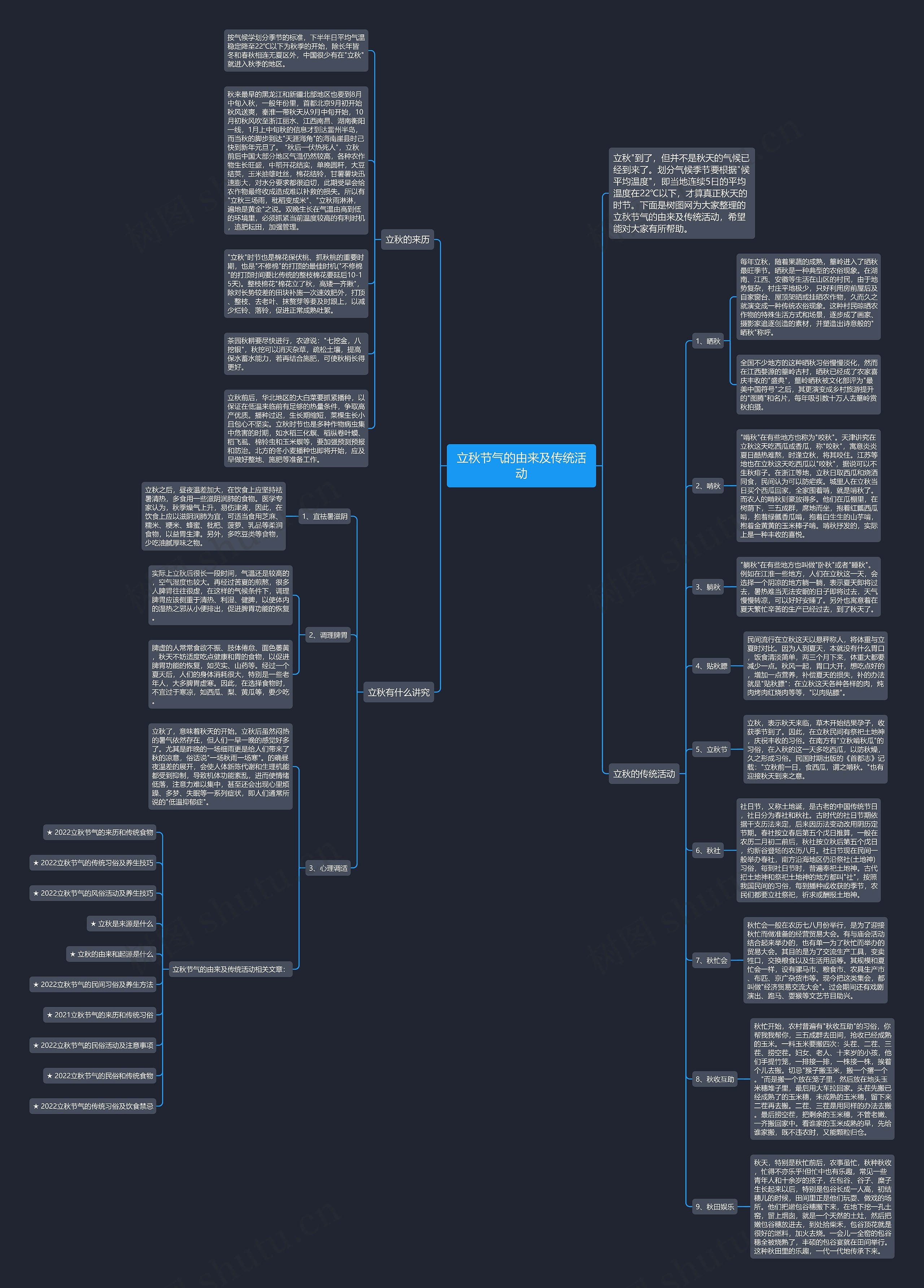立秋节气的由来及传统活动思维导图