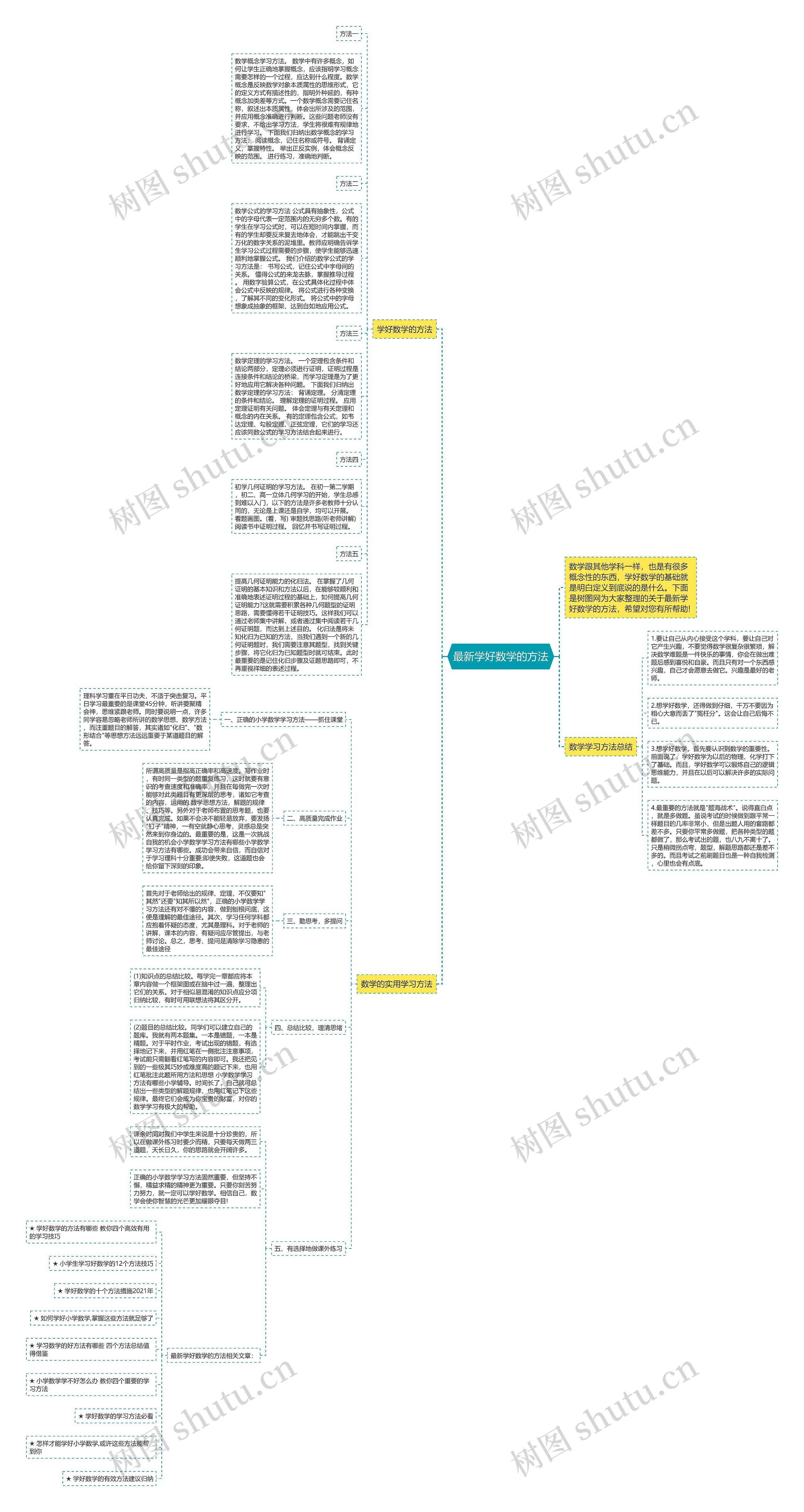 最新学好数学的方法