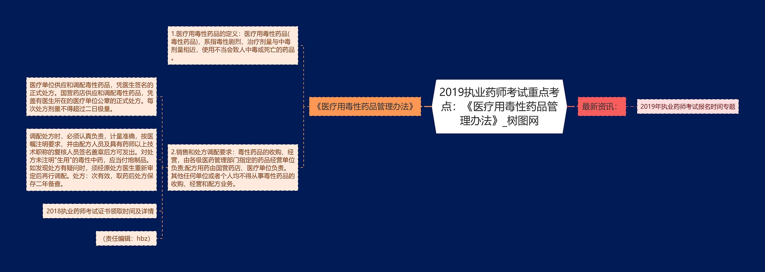 2019执业药师考试重点考点：《医疗用毒性药品管理办法》思维导图