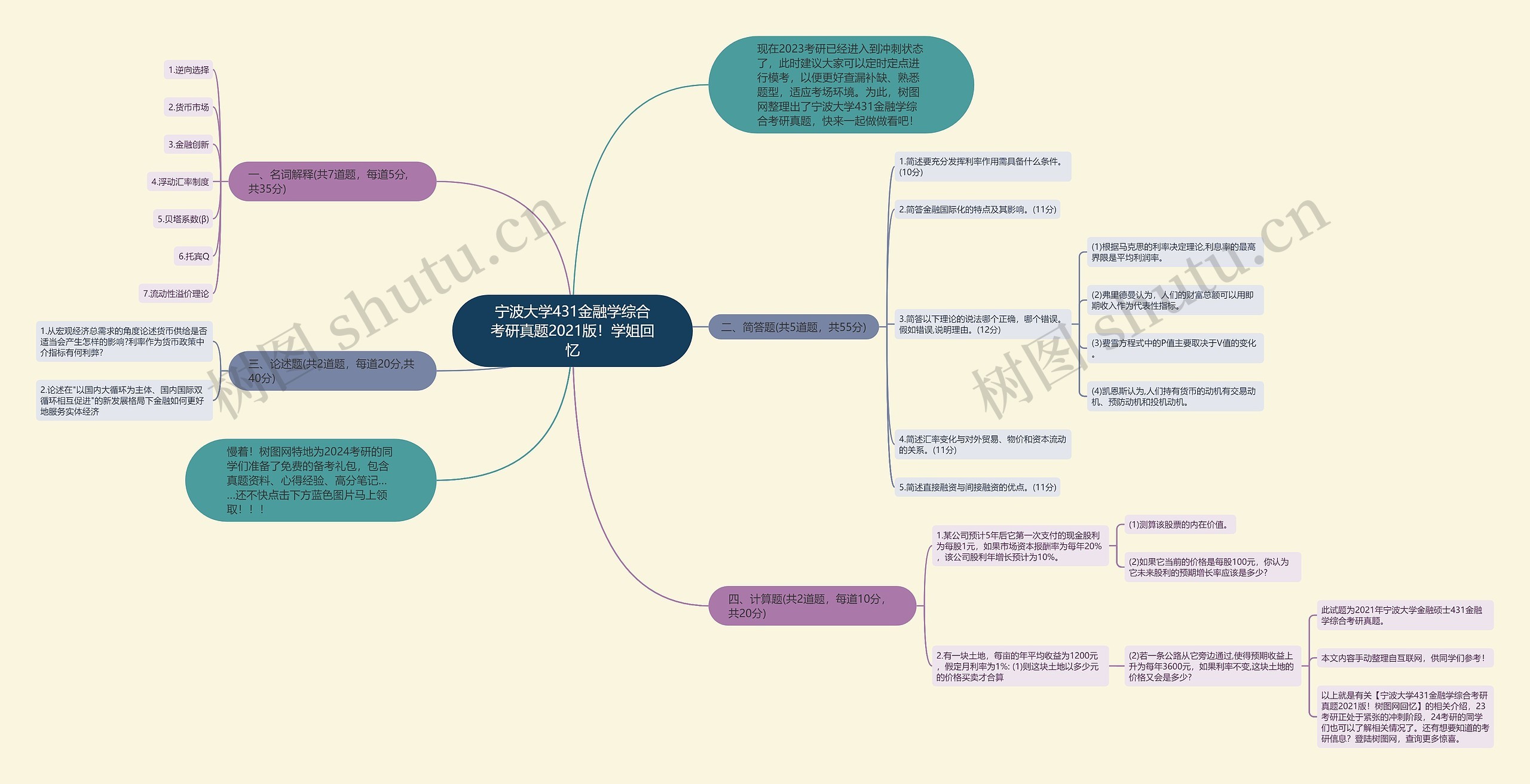 宁波大学431金融学综合考研真题2021版！学姐回忆思维导图