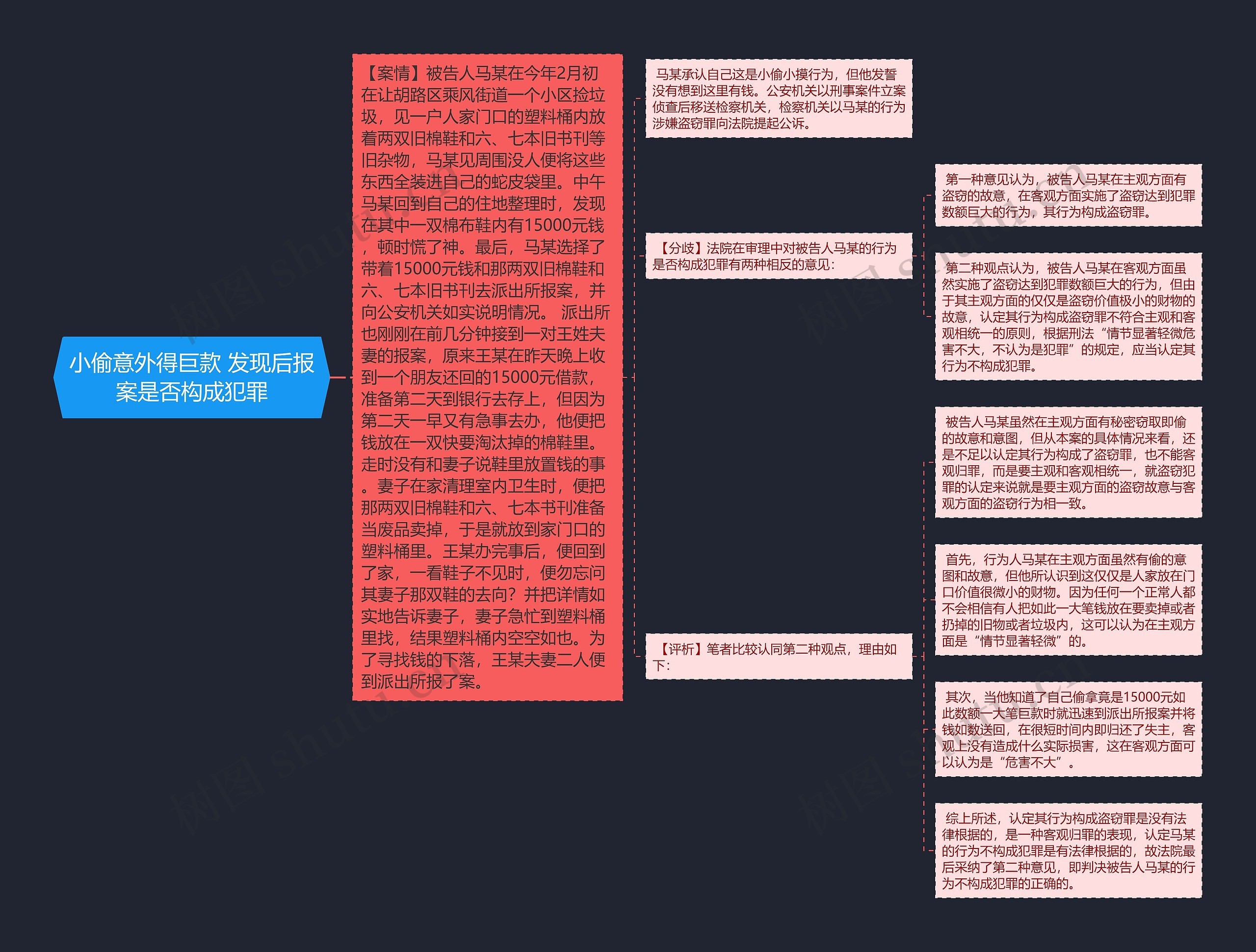 小偷意外得巨款 发现后报案是否构成犯罪思维导图