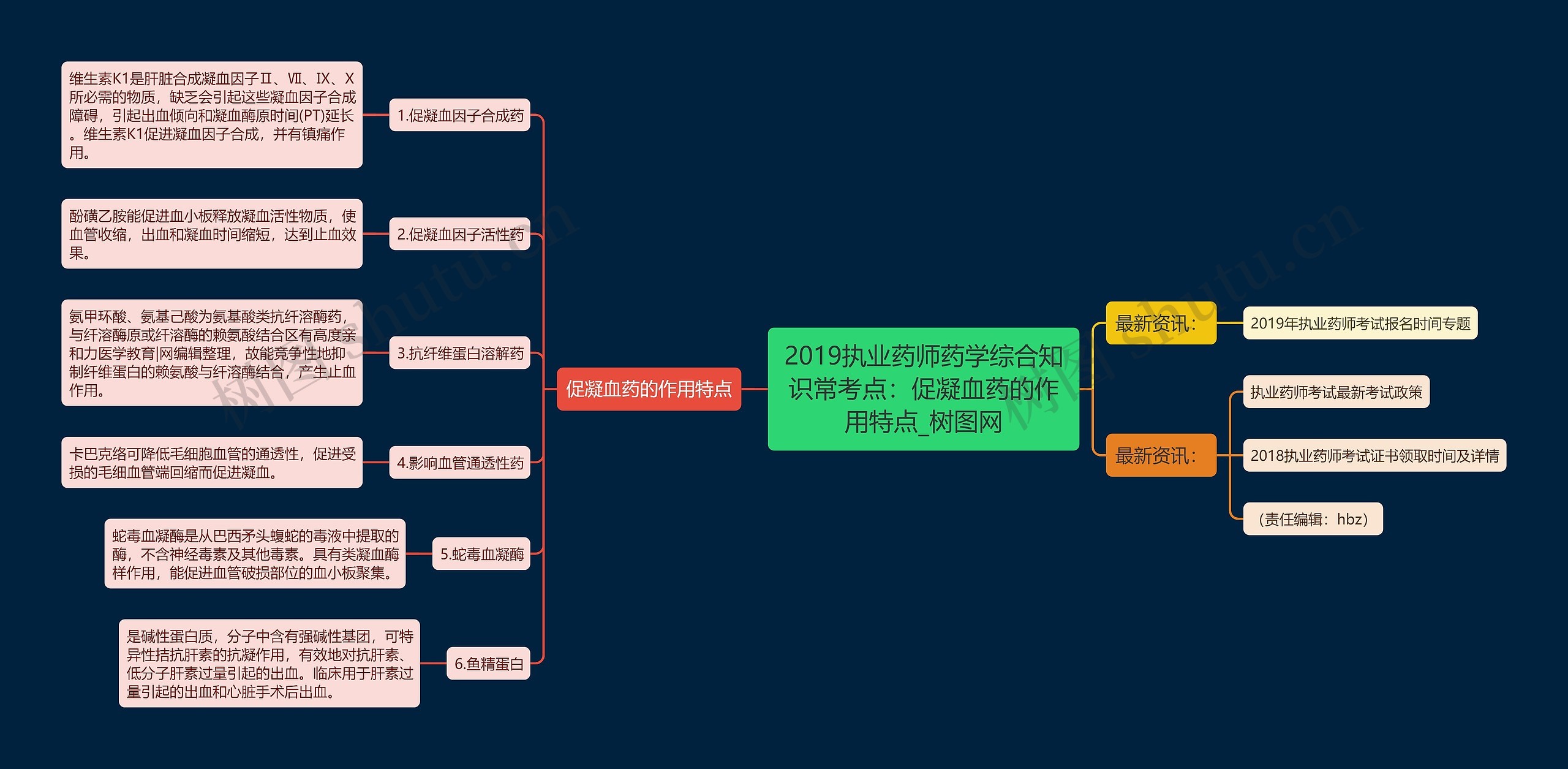 2019执业药师药学综合知识常考点：促凝血药的作用特点