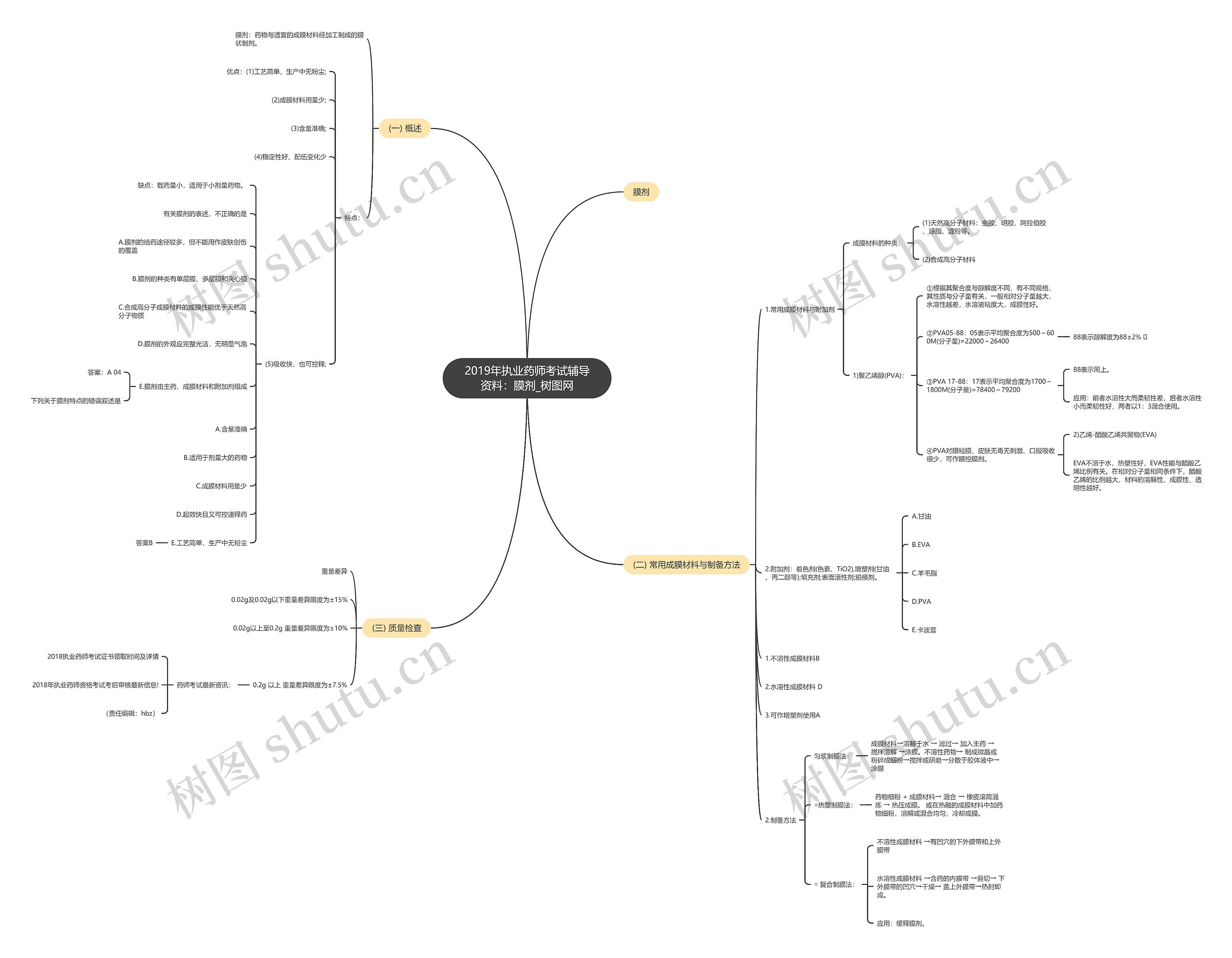 2019年执业药师考试辅导资料:膜剂 2019年执业药师考试辅导资料:膜剂