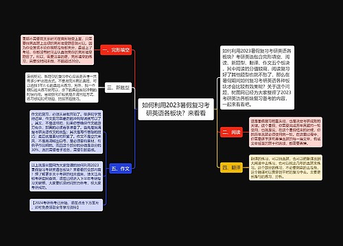 如何利用2023暑假复习考研英语各板块？来看看