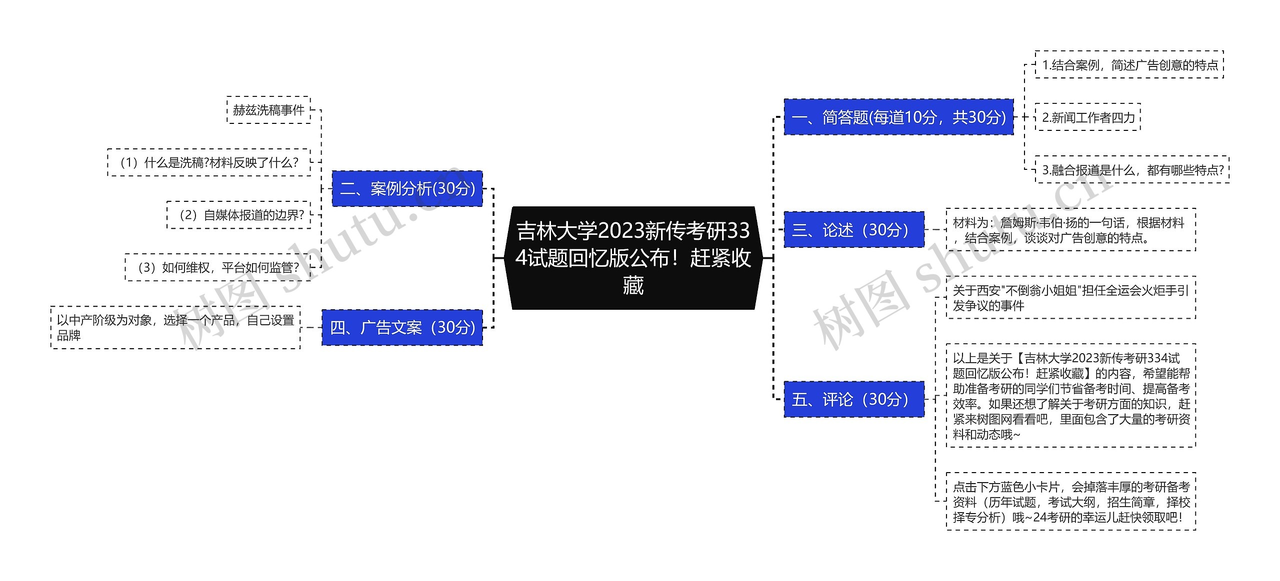 吉林大学2023新传考研334试题回忆版公布！赶紧收藏