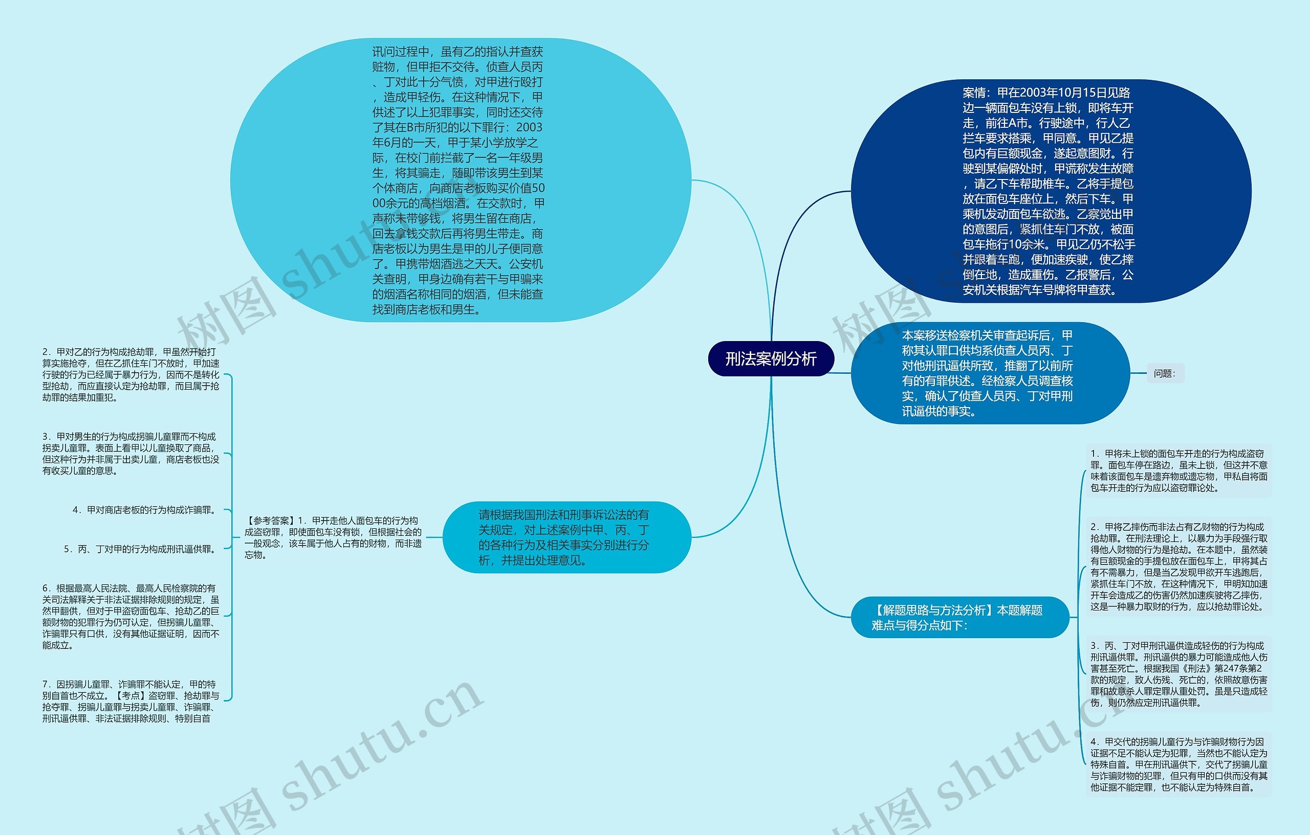 刑法案例分析