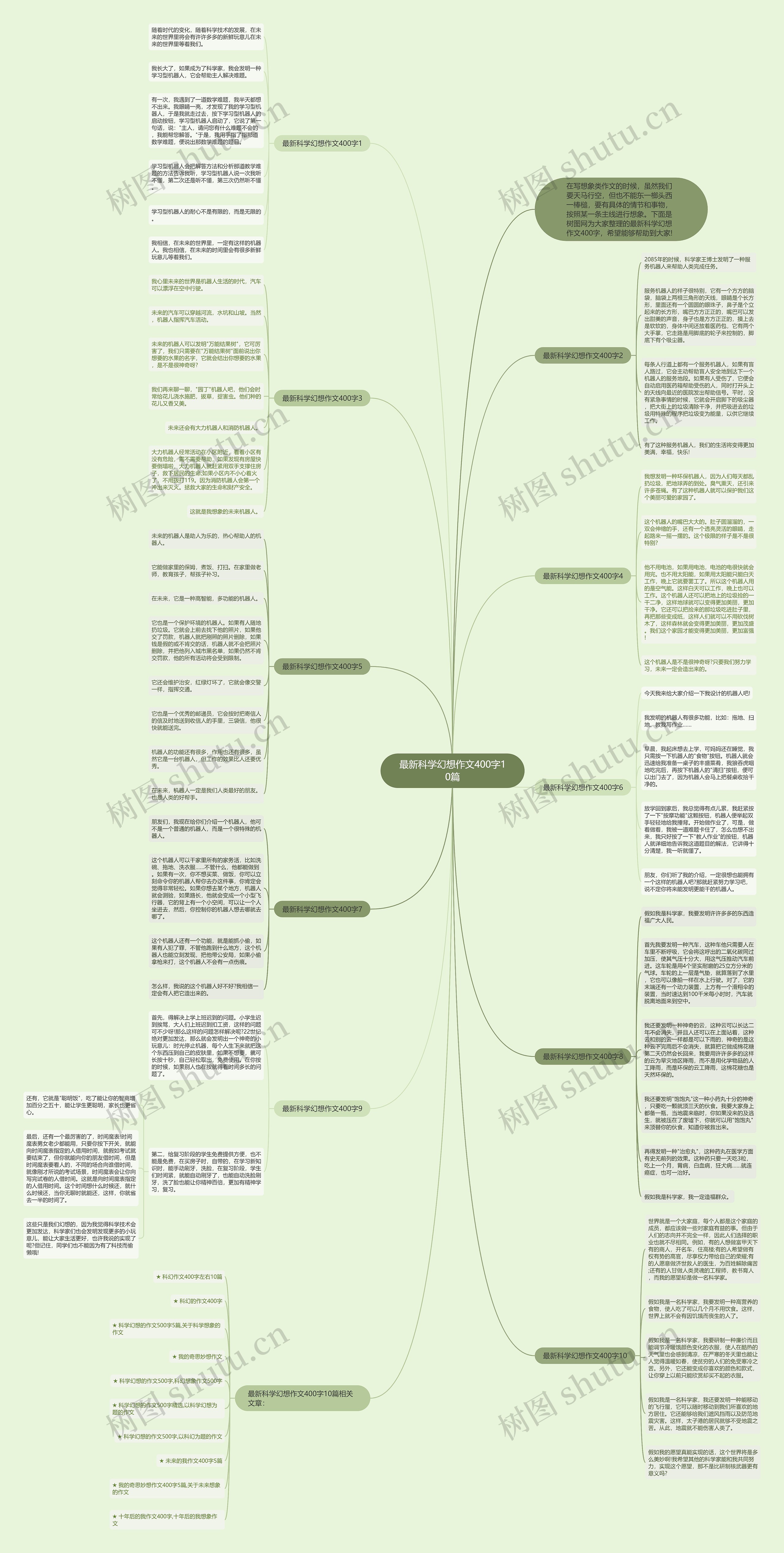 最新科学幻想作文400字10篇思维导图