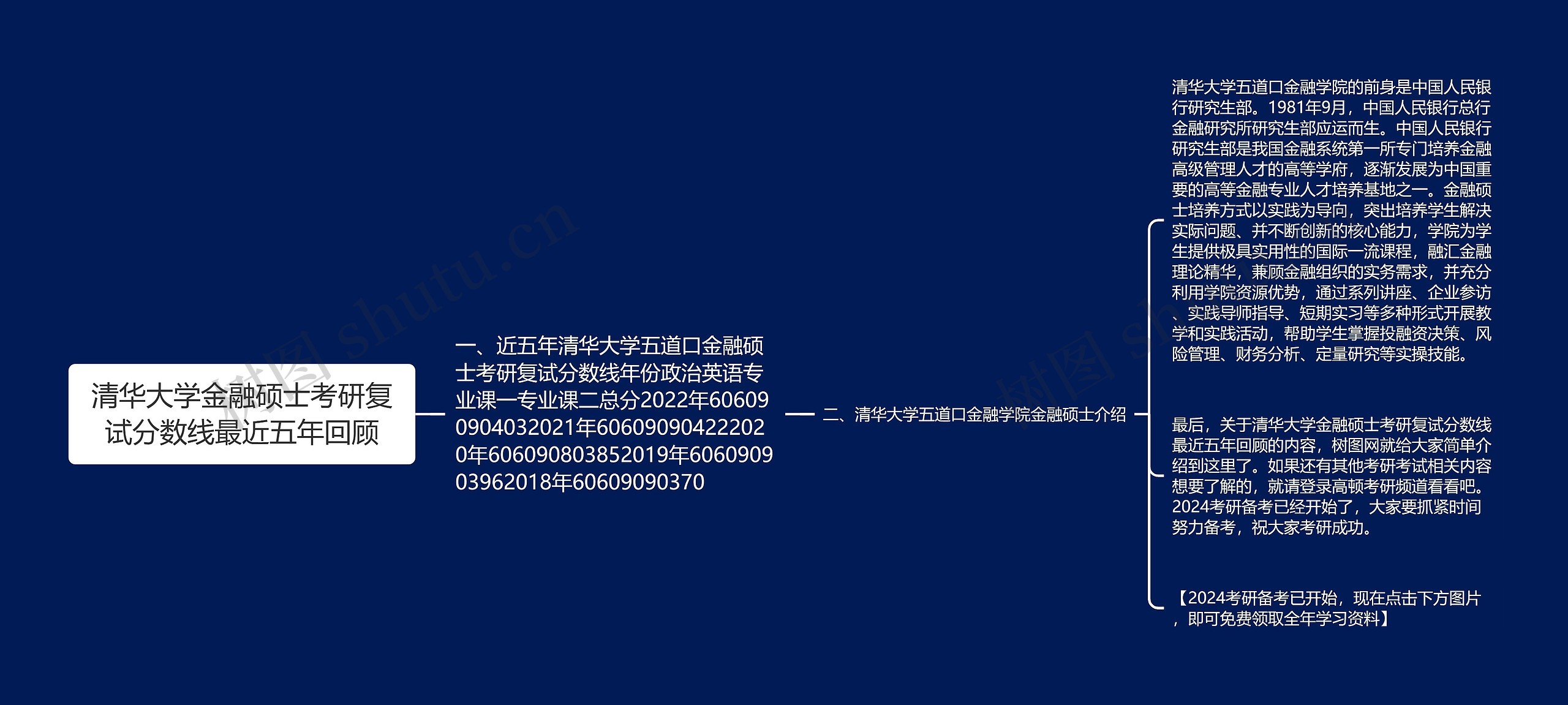 清华大学金融硕士考研复试分数线最近五年回顾 清华大学金融硕士考研复试分数线最近五年回顾