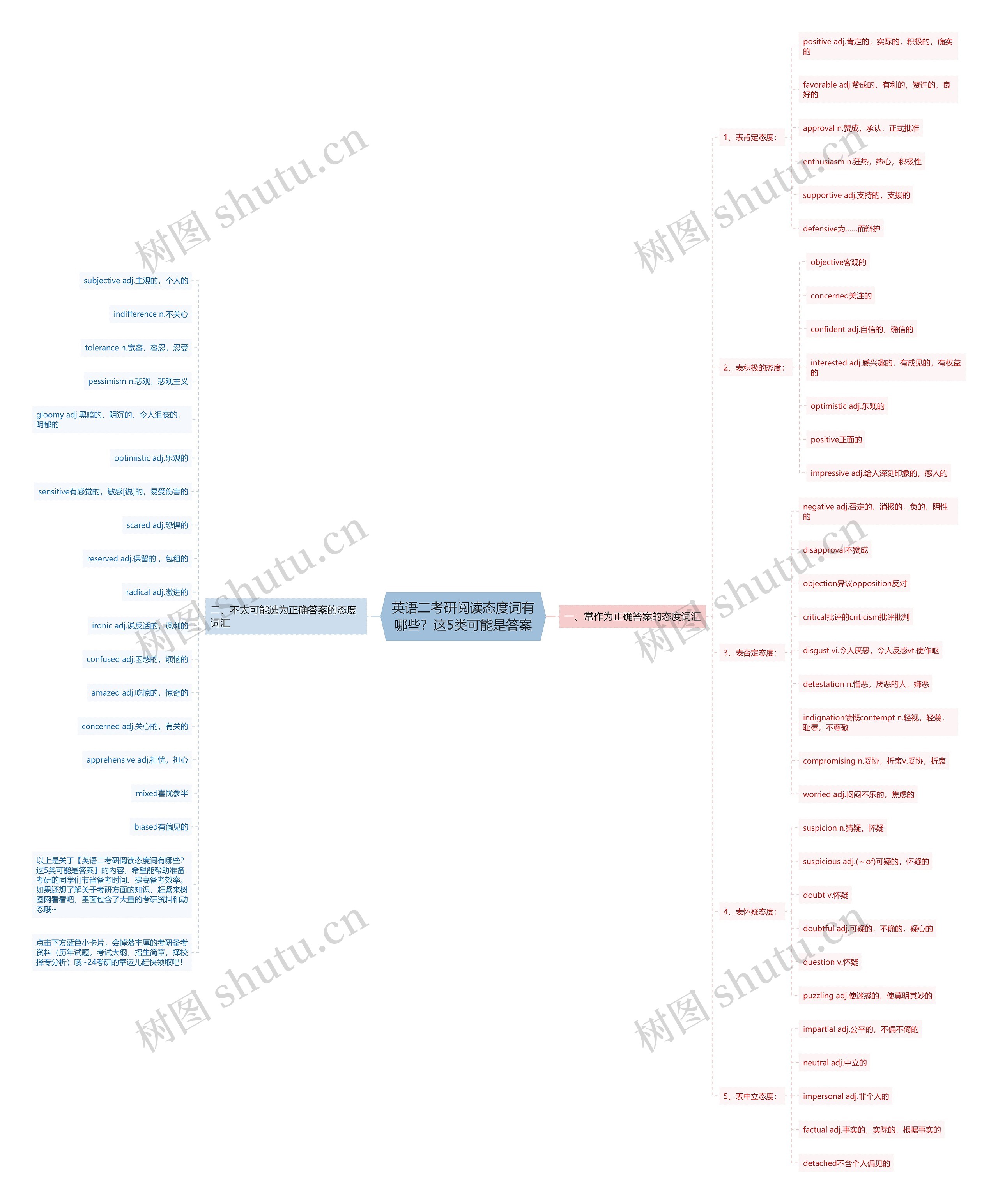 英语二考研阅读态度词有哪些?这5类可能是答案 英语二考研阅读态度词有哪些?这5类可能是答案