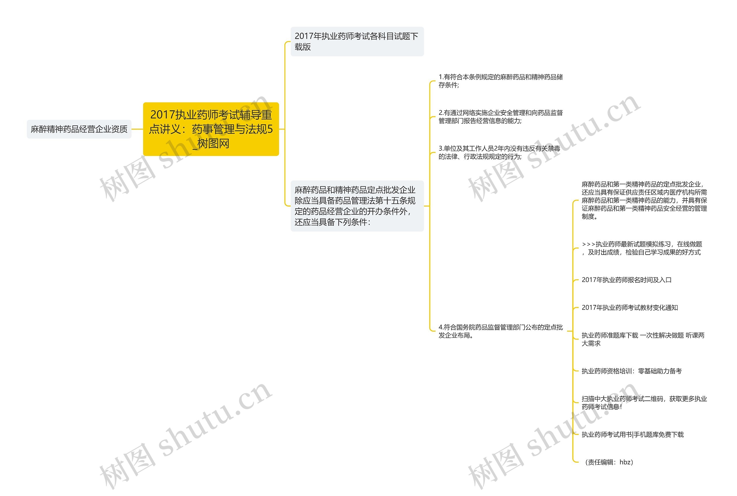 2017执业药师考试辅导重点讲义：药事管理与法规5思维导图