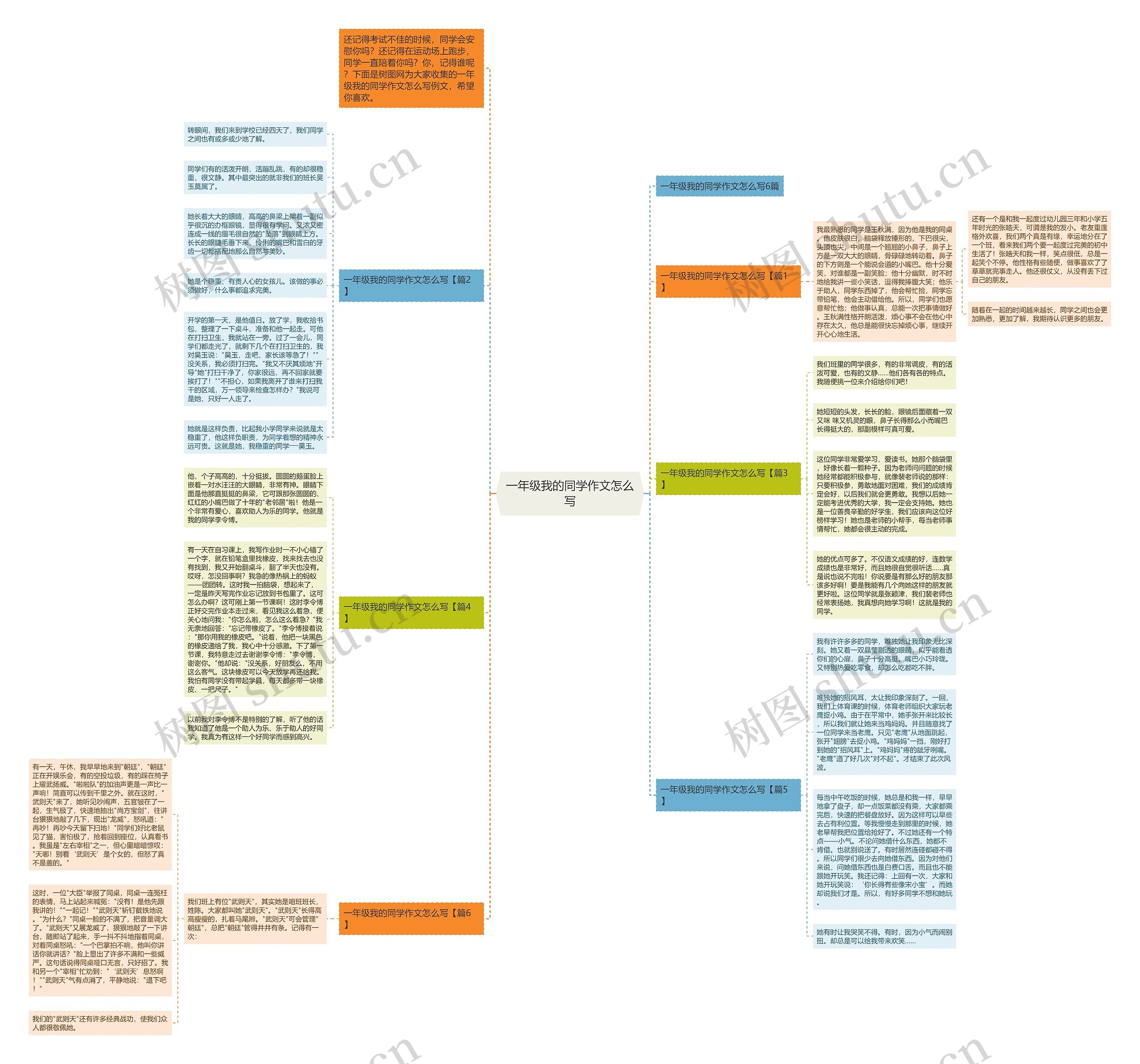 一年级我的同学作文怎么写思维导图