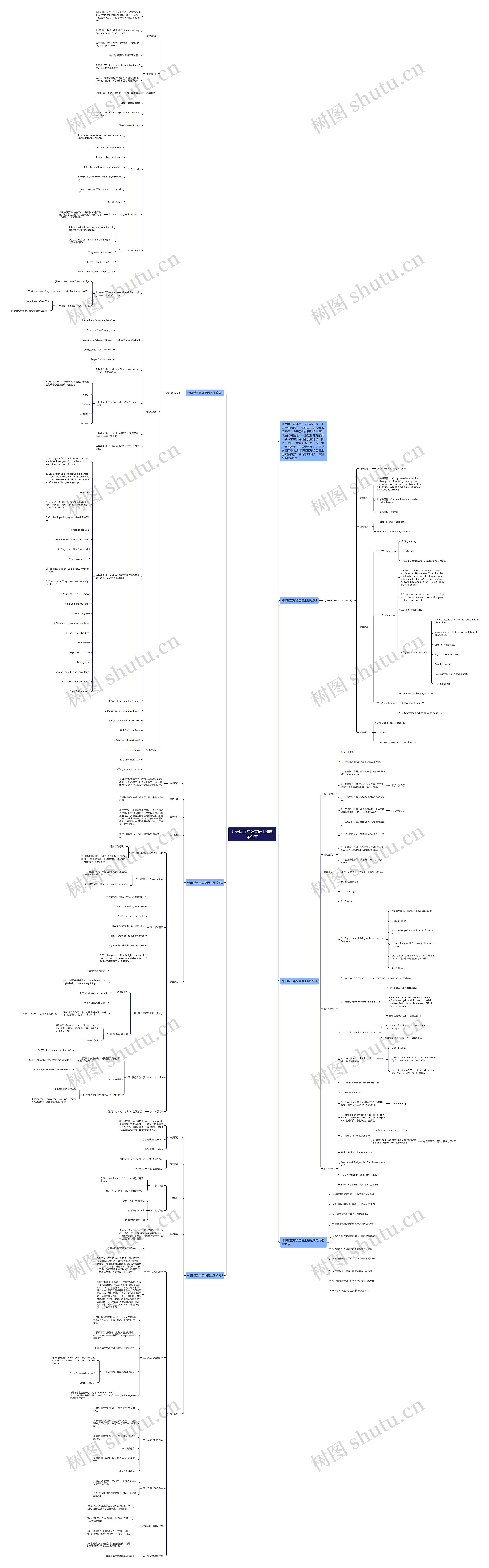 外研版五年级英语上册教案范文思维导图