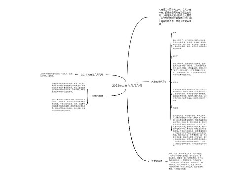 2023年大寒在几月几号