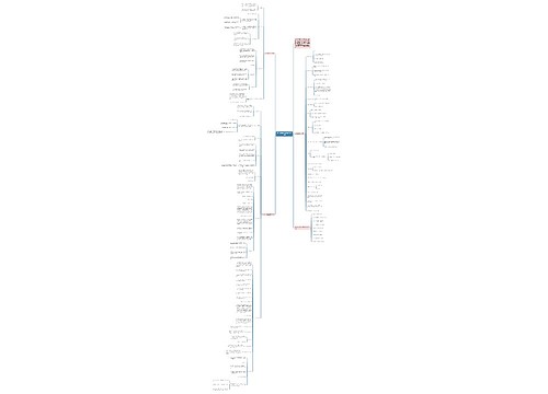 初三数学中考代数知识点总结思维导图