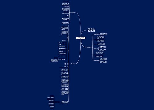 高中数学实用答题方式技巧思维导图