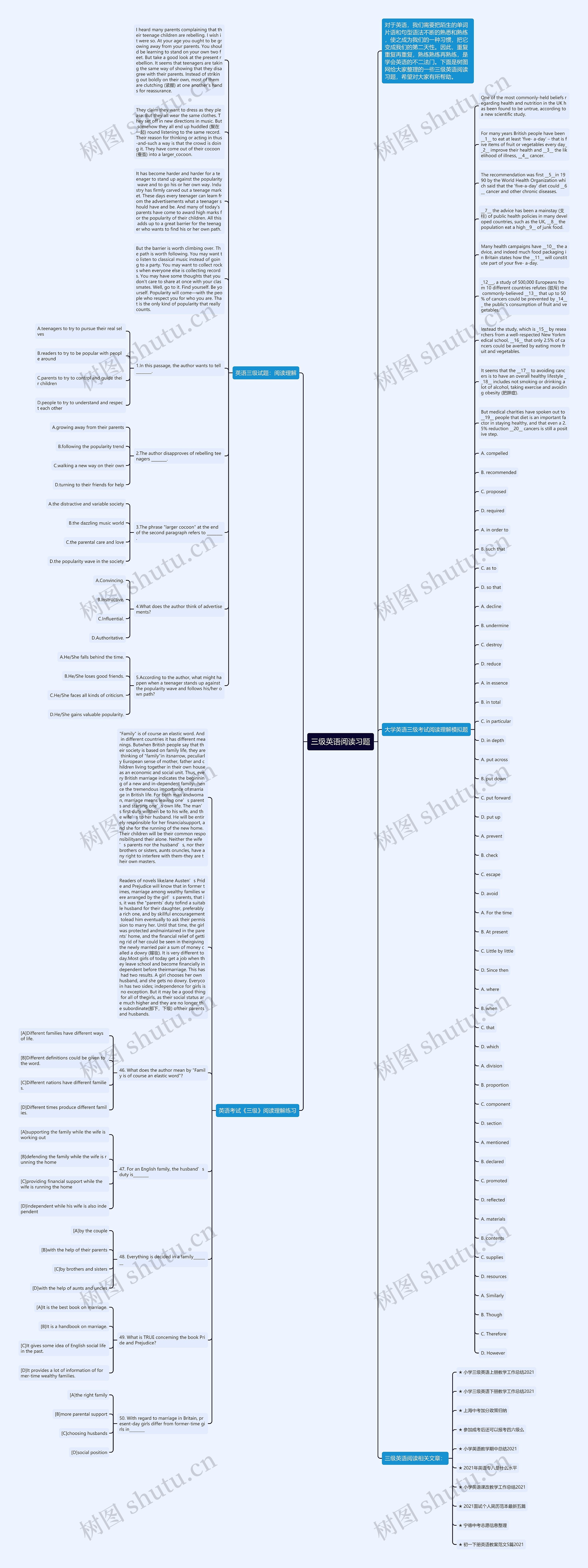三级英语阅读习题思维导图