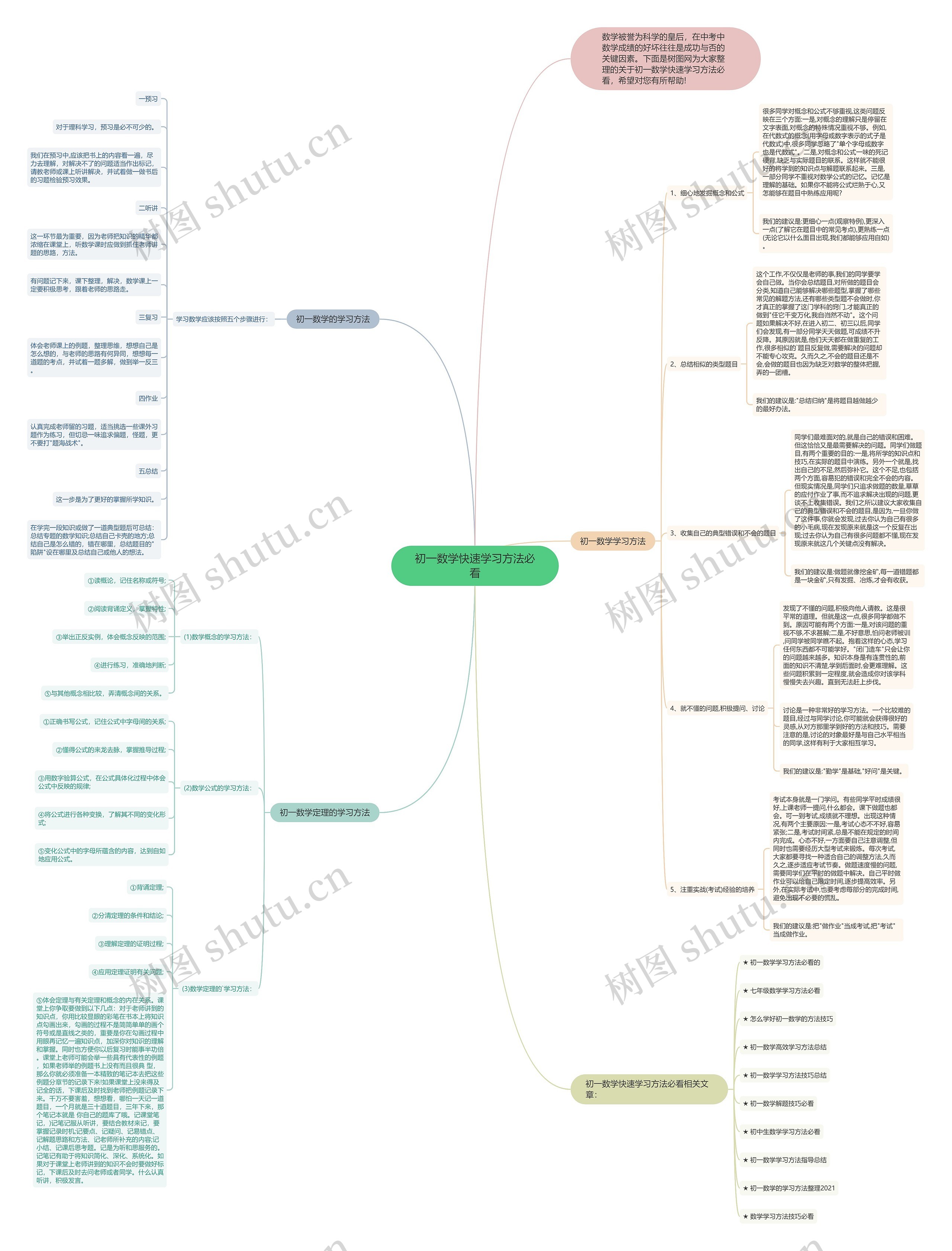初一数学快速学习方法必看