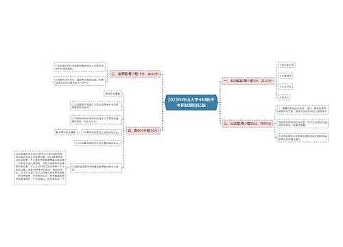 2023年中山大学440新传考研试题回忆版