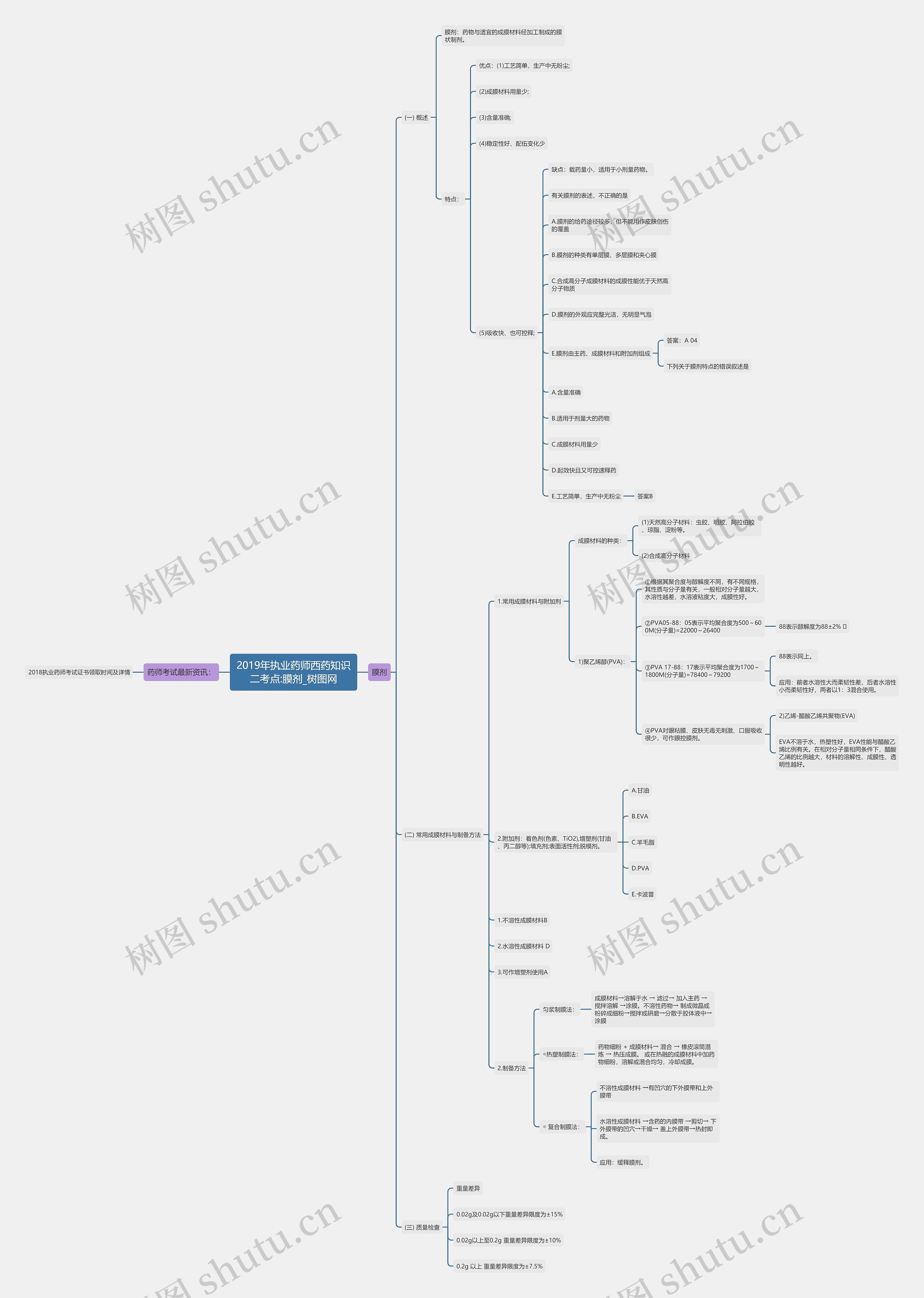 2019年执业药师西药知识二考点:膜剂 2019年执业药师西药知识二考点:膜剂