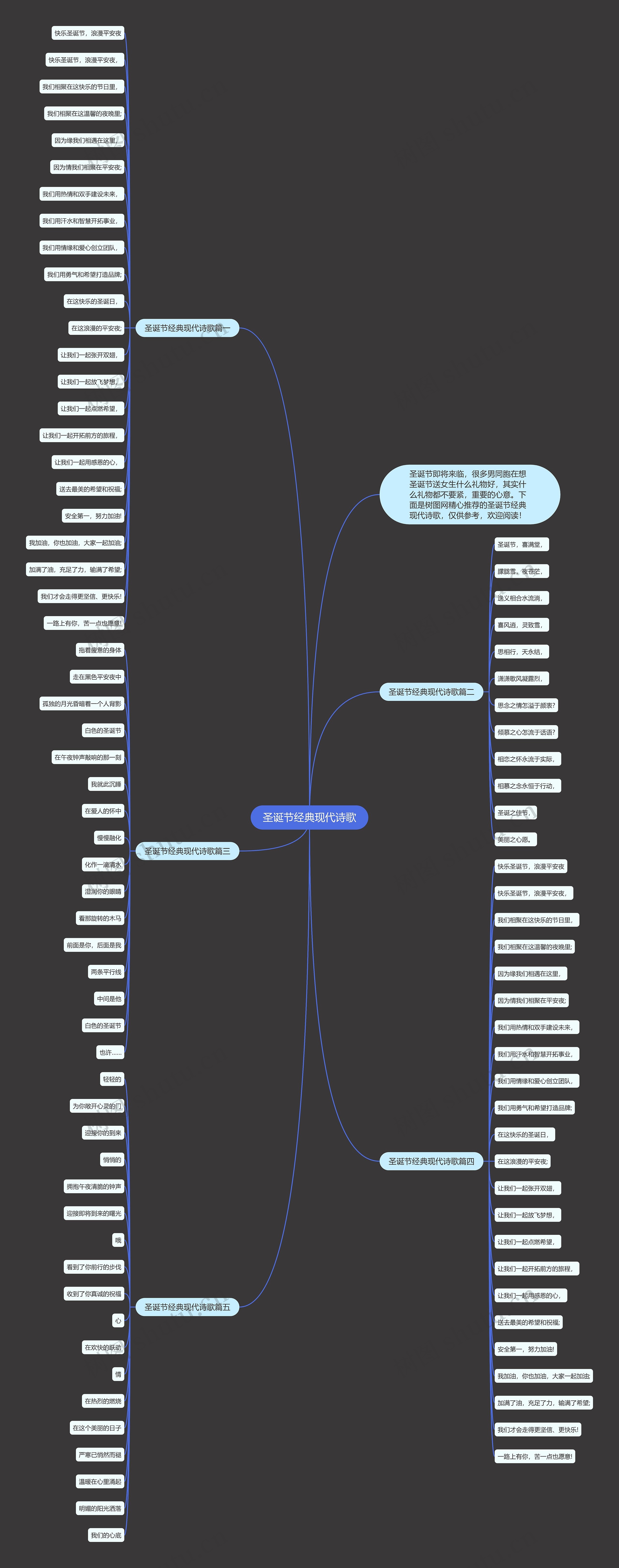 圣诞节经典现代诗歌思维导图