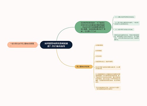 如何提高考研英语阅读速度？2023备考指导