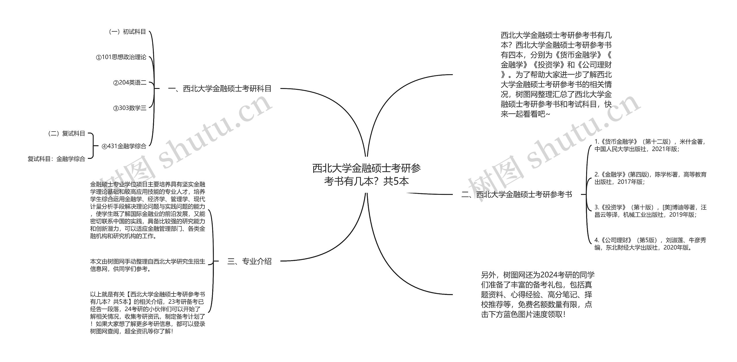 西北大学金融硕士考研参考书有几本？共5本