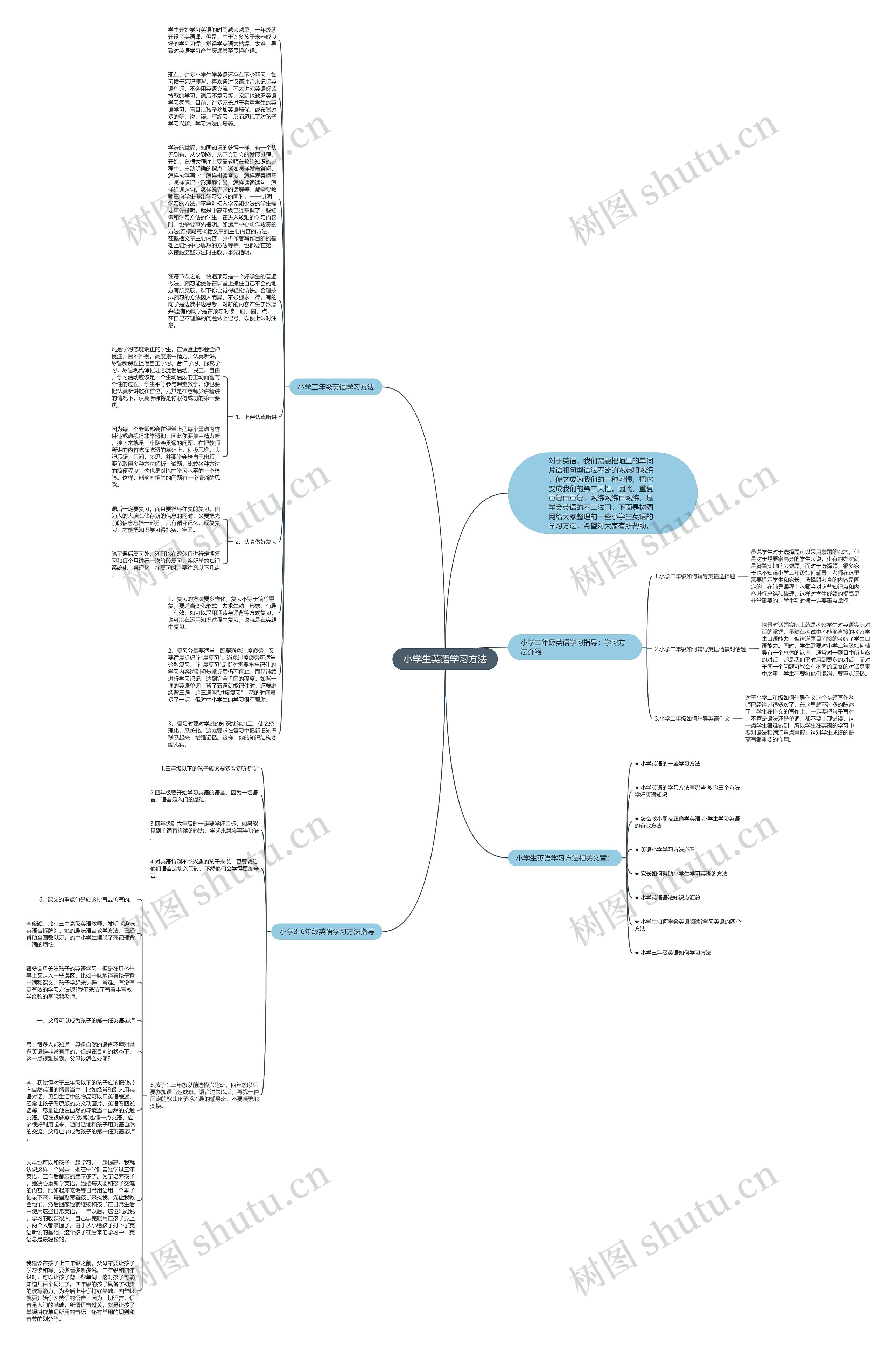小学生英语学习方法思维导图