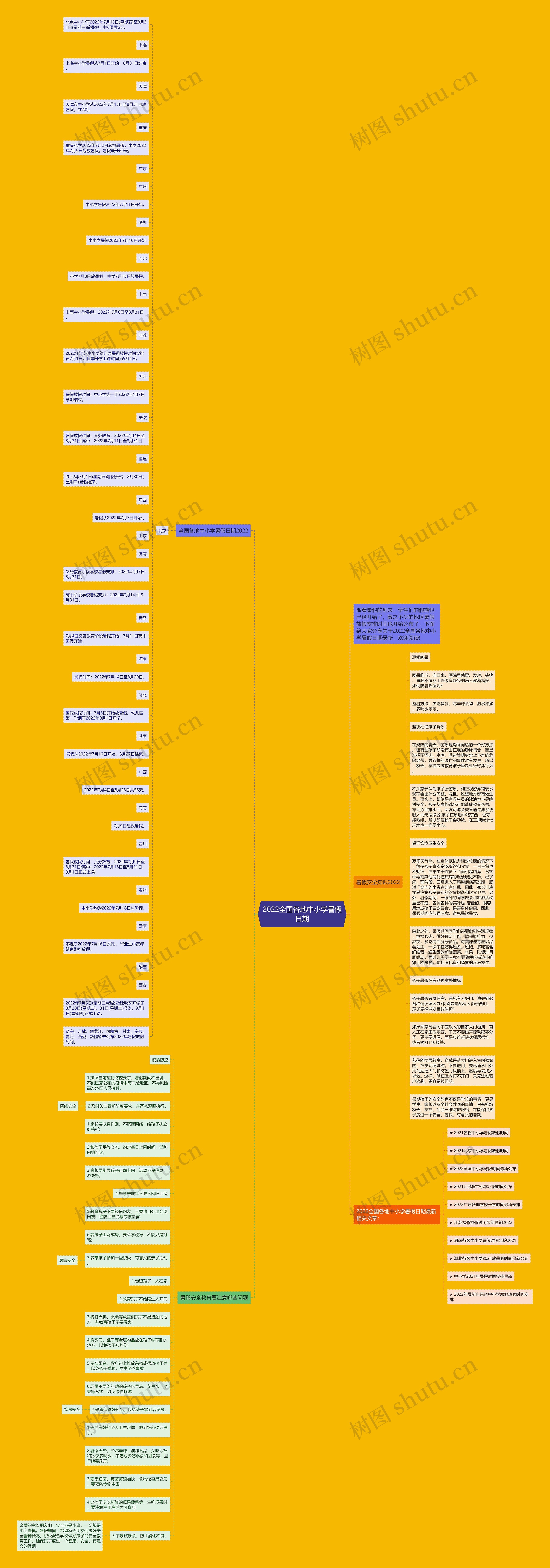 2022全国各地中小学暑假日期思维导图