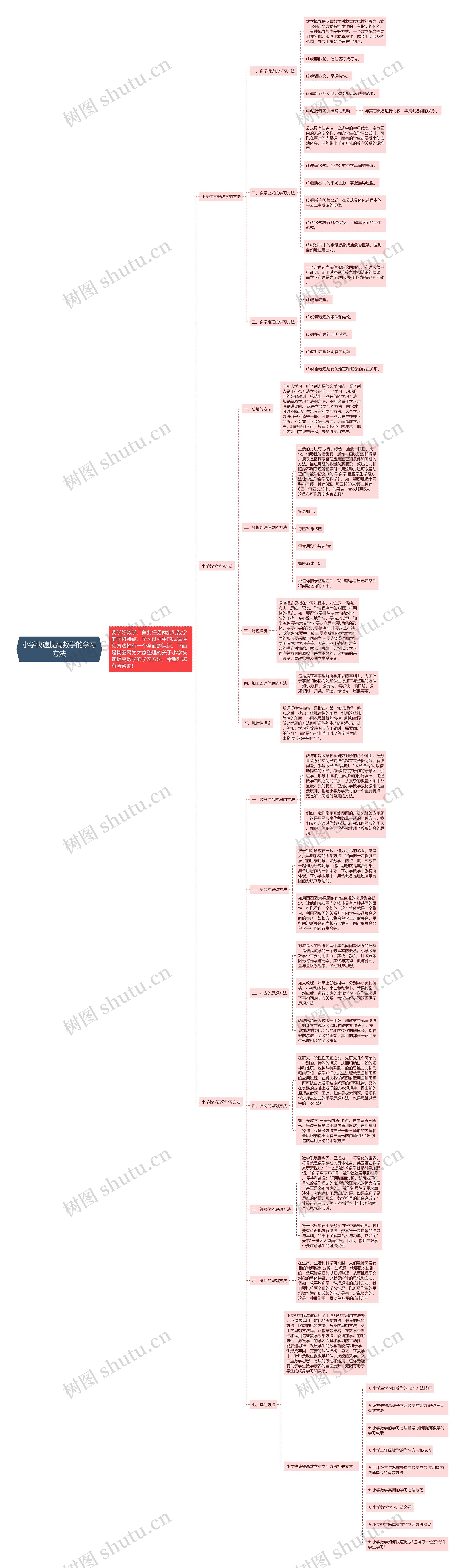 小学快速提高数学的学习方法思维导图