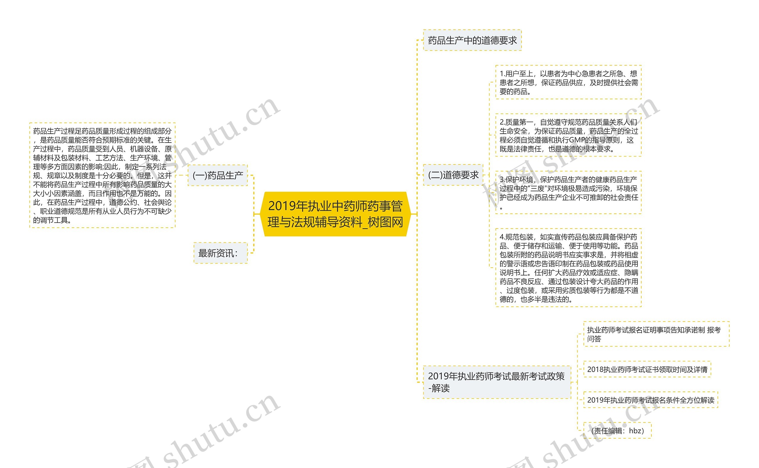 2019年执业中药师药事管理与法规辅导资料 2019年执业中药师药事管理与法规辅导资料