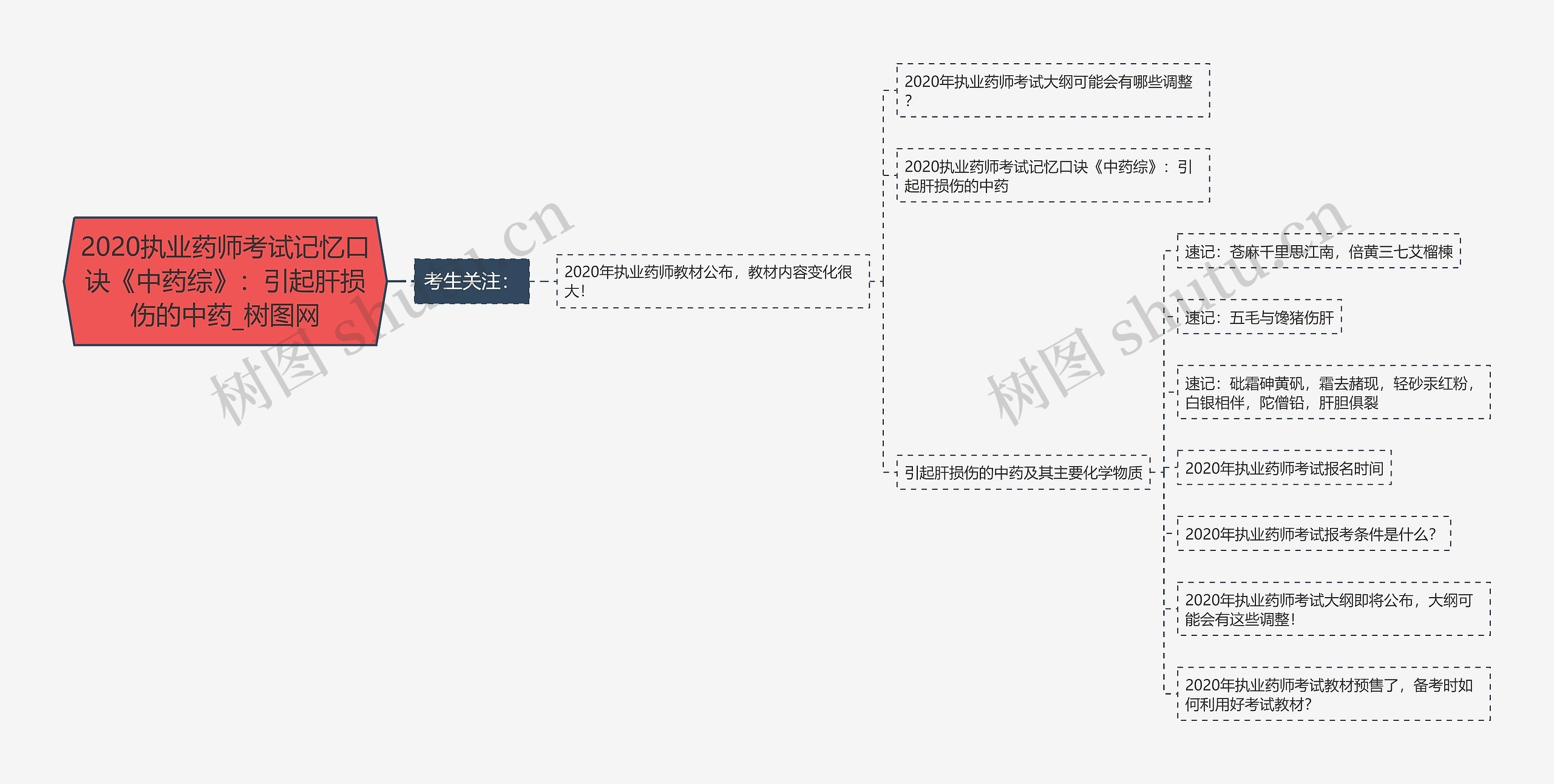 2020执业药师考试记忆口诀《中药综》：引起肝损伤的中药