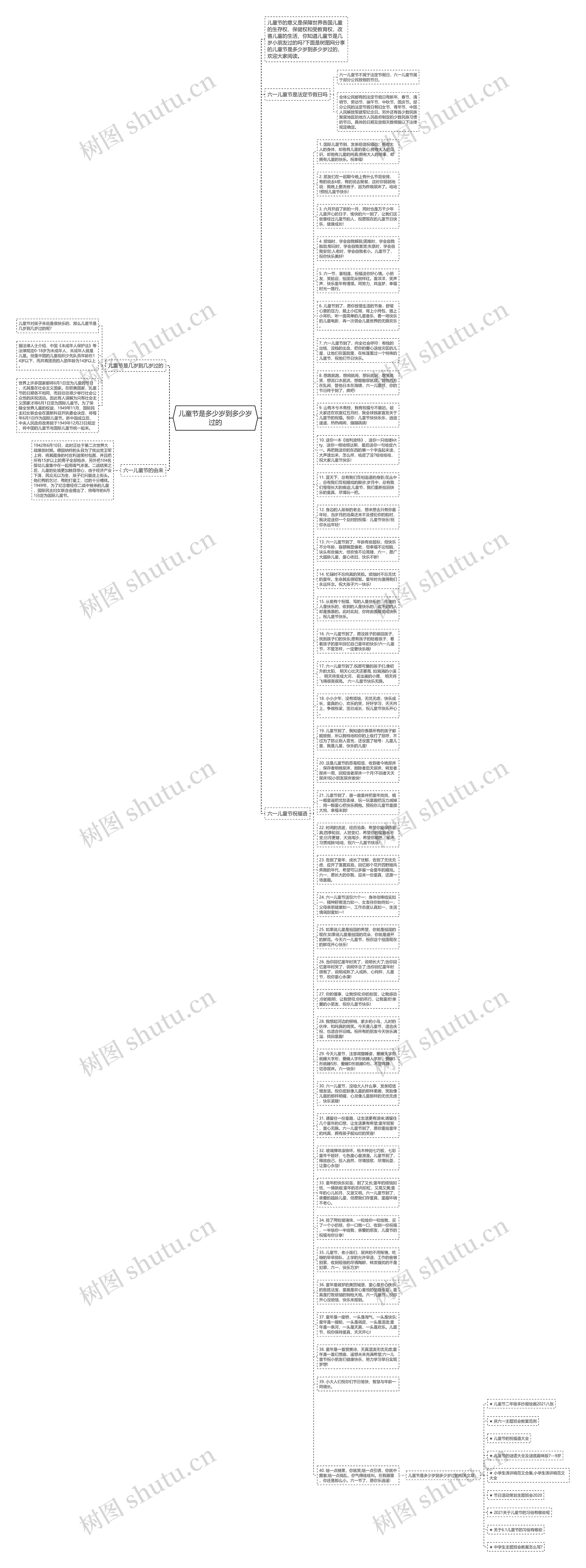 儿童节是多少岁到多少岁过的思维导图