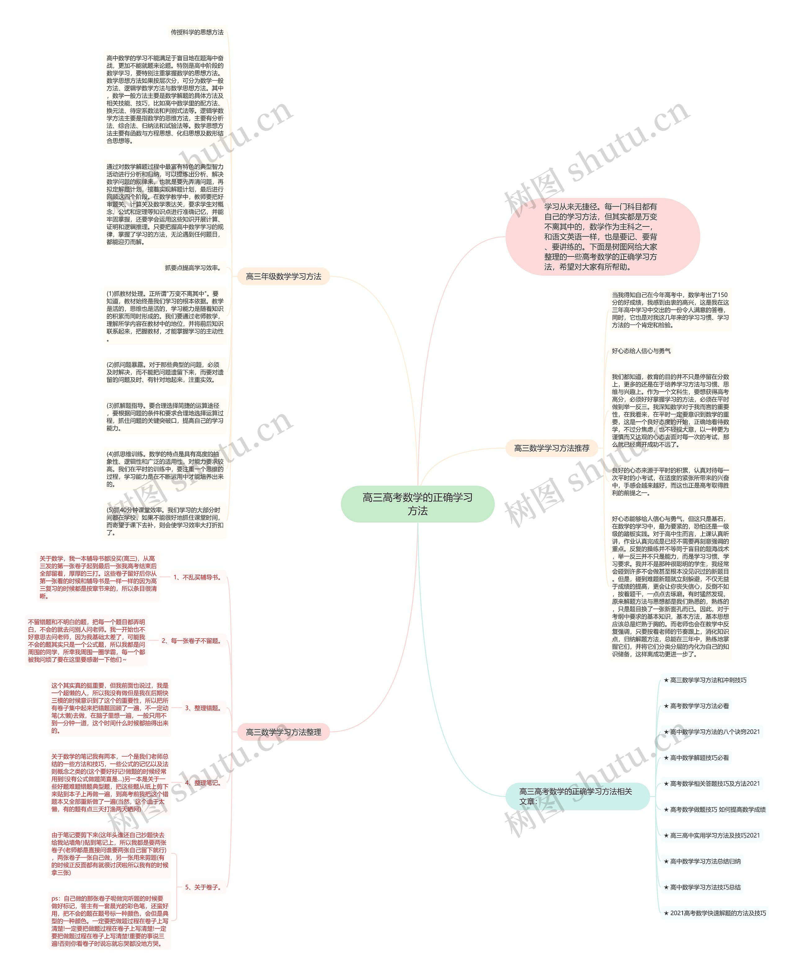 高三高考数学的正确学习方法思维导图