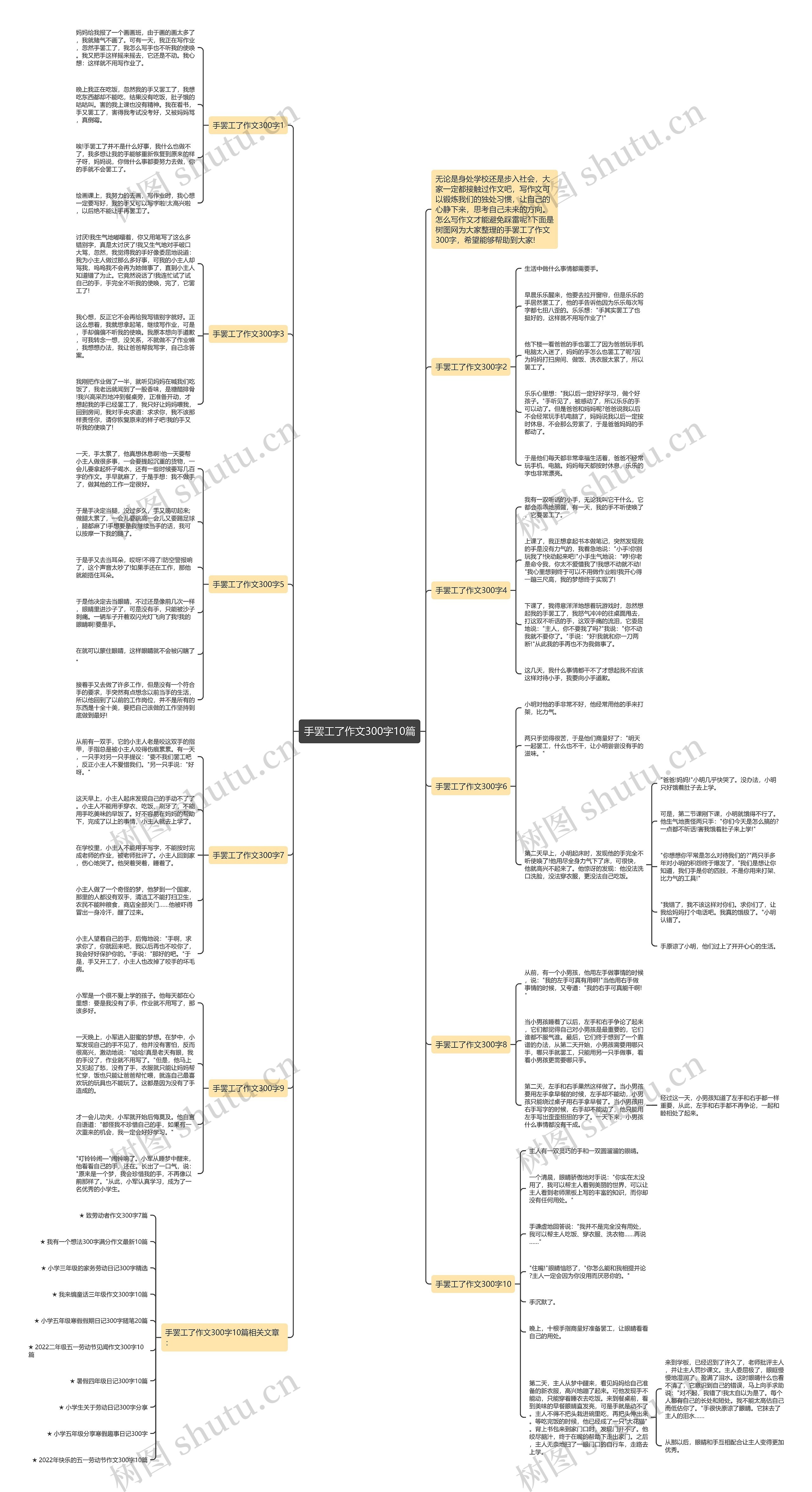 手罢工了作文300字10篇