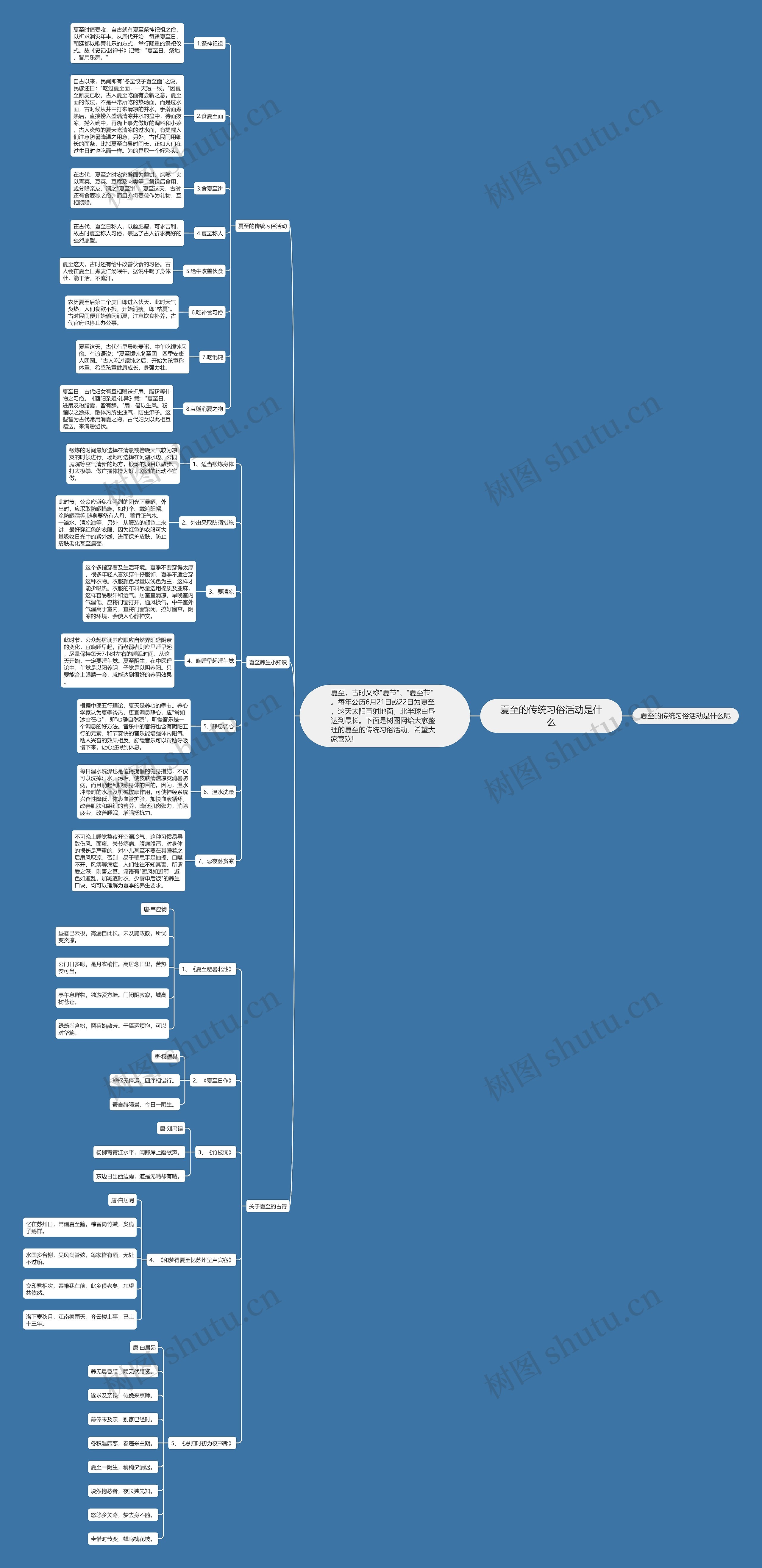 夏至的传统习俗活动是什么思维导图