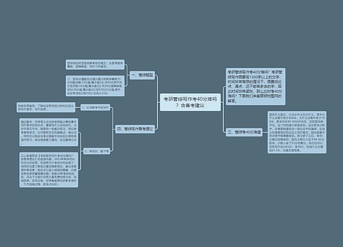 考研管综写作考40分难吗？含备考建议