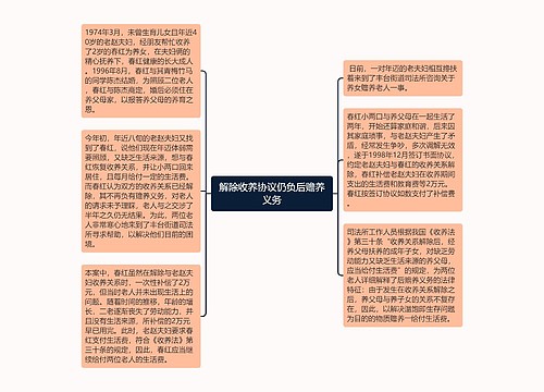 解除收养协议仍负后赡养义务