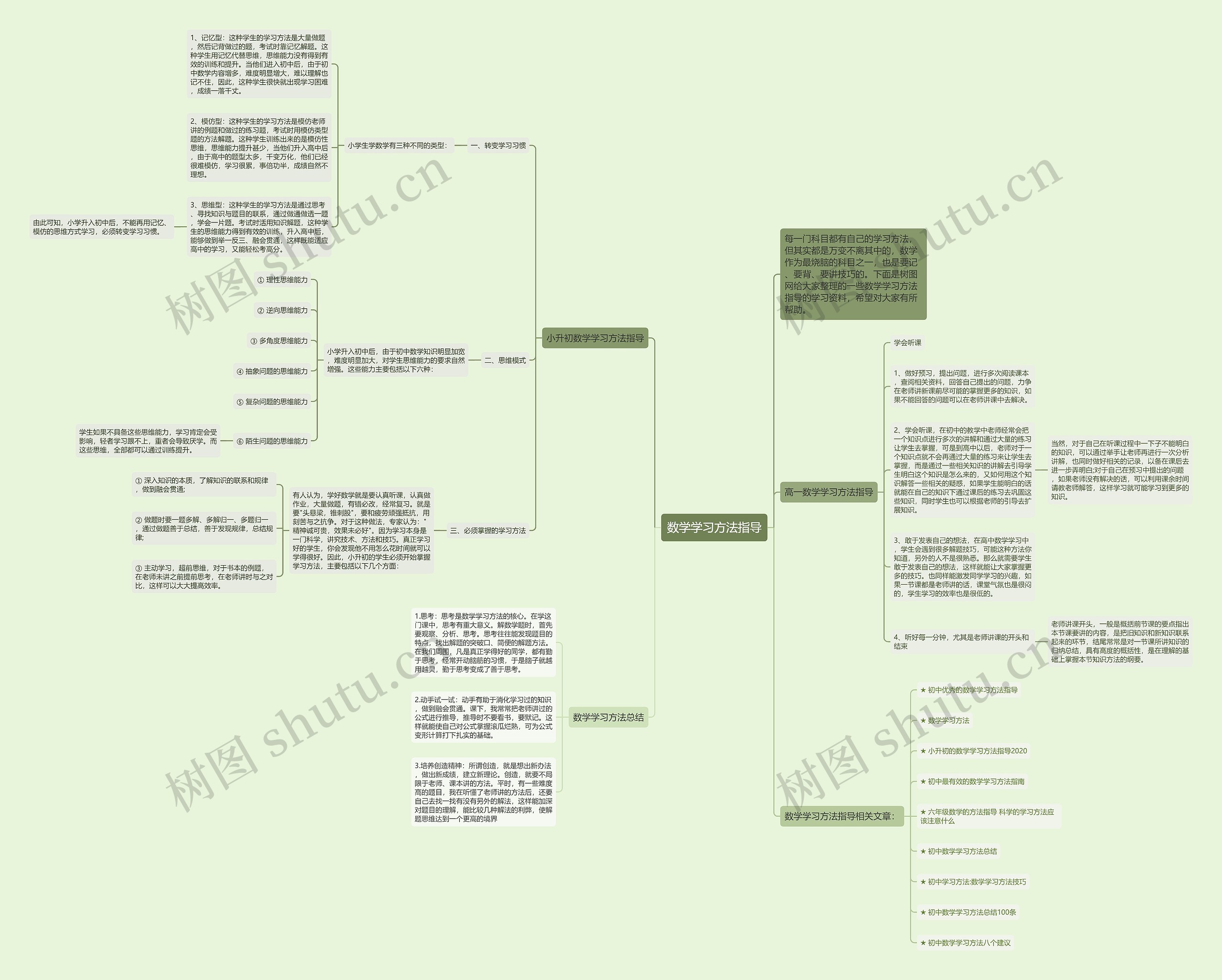 数学学习方法指导思维导图
