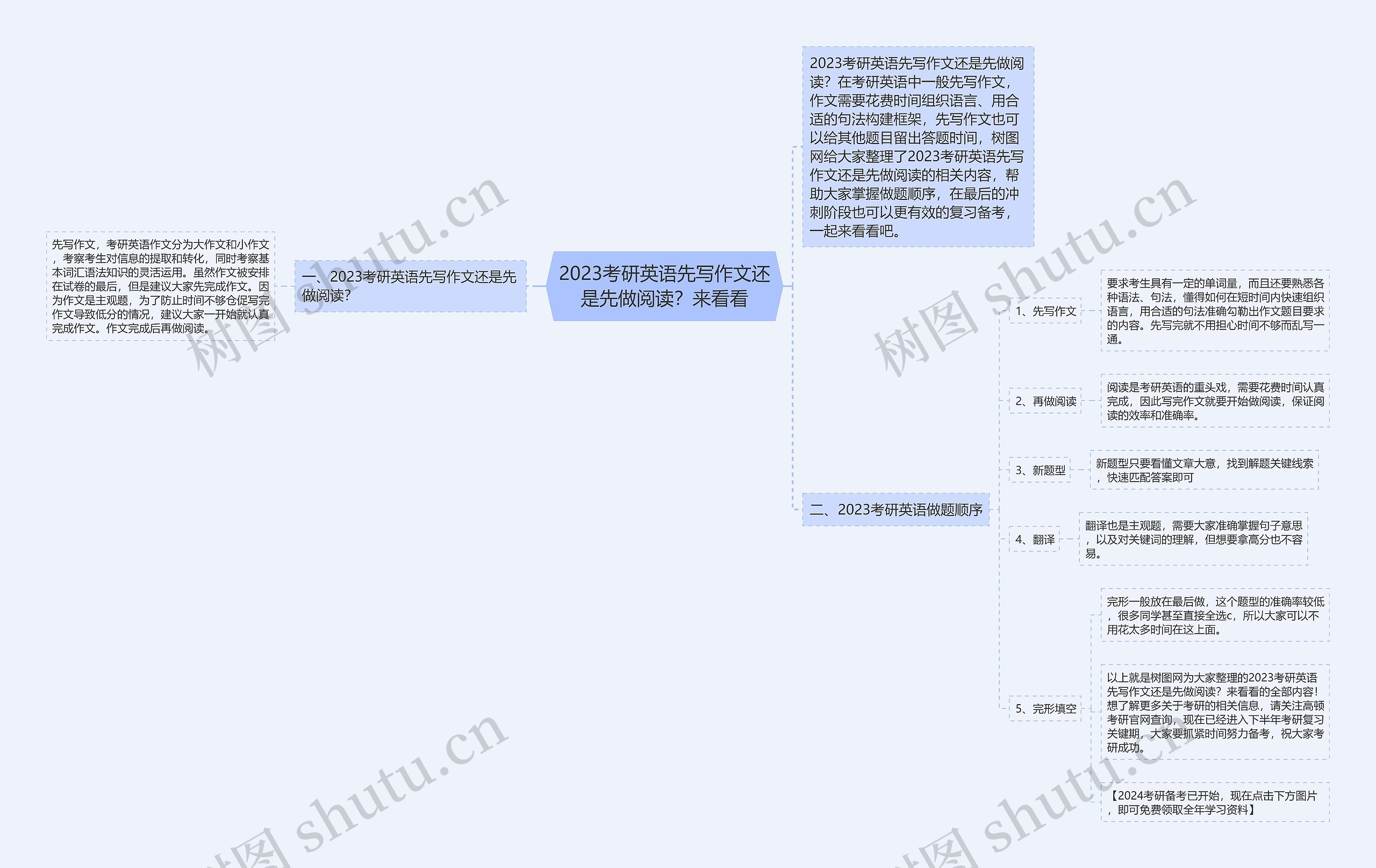 2023考研英语先写作文还是先做阅读?来看看 2023考研英语先写作文还是先做阅读?来看看