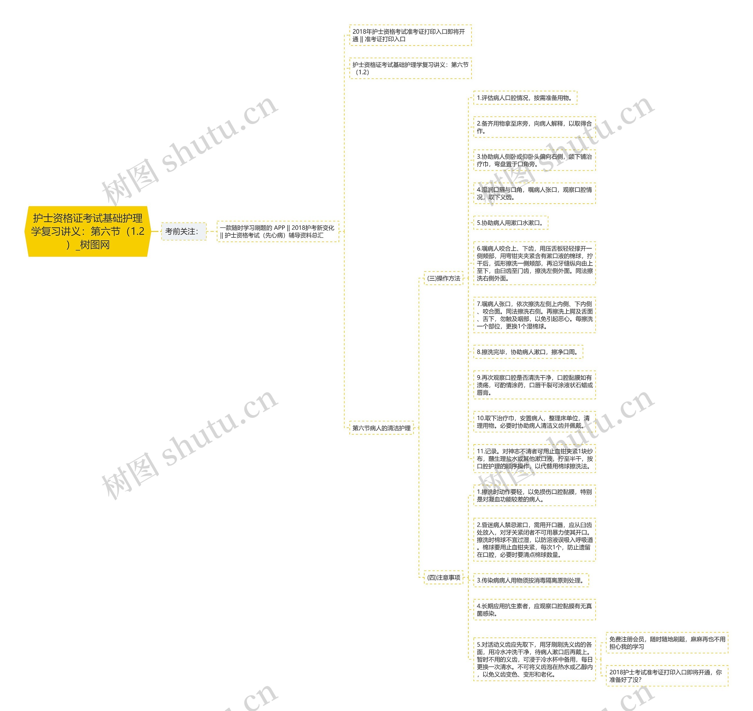 护士资格证考试基础护理学复习讲义：第六节（1.2）思维导图