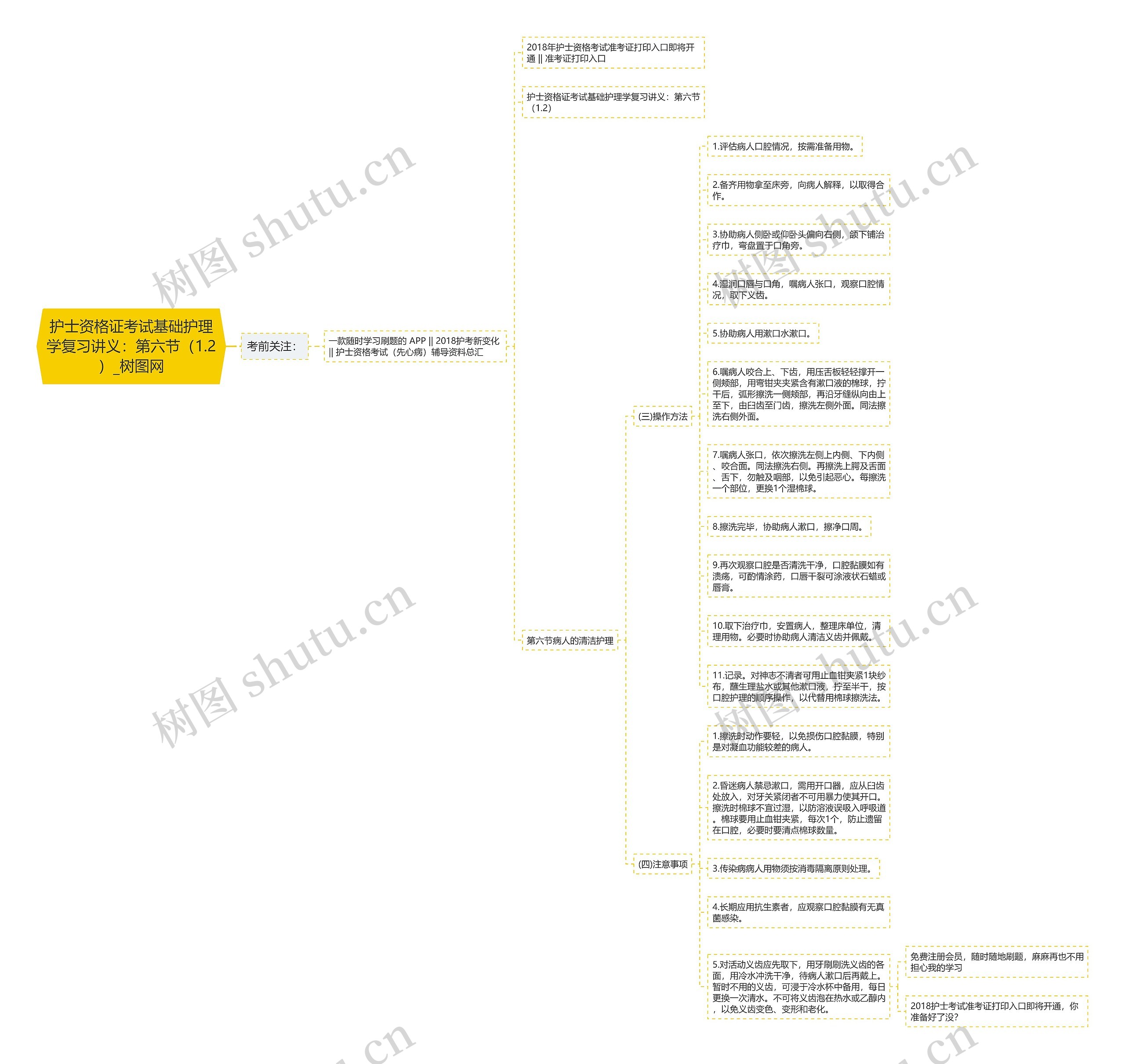 护士资格证考试基础护理学复习讲义:第六节(1.2) 护士资格证考试基础护理学复习讲义:第六节(1.2)