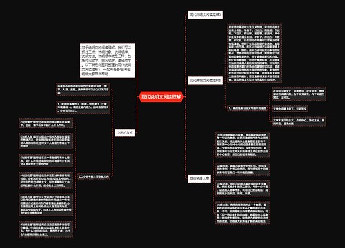 现代说明文阅读理解