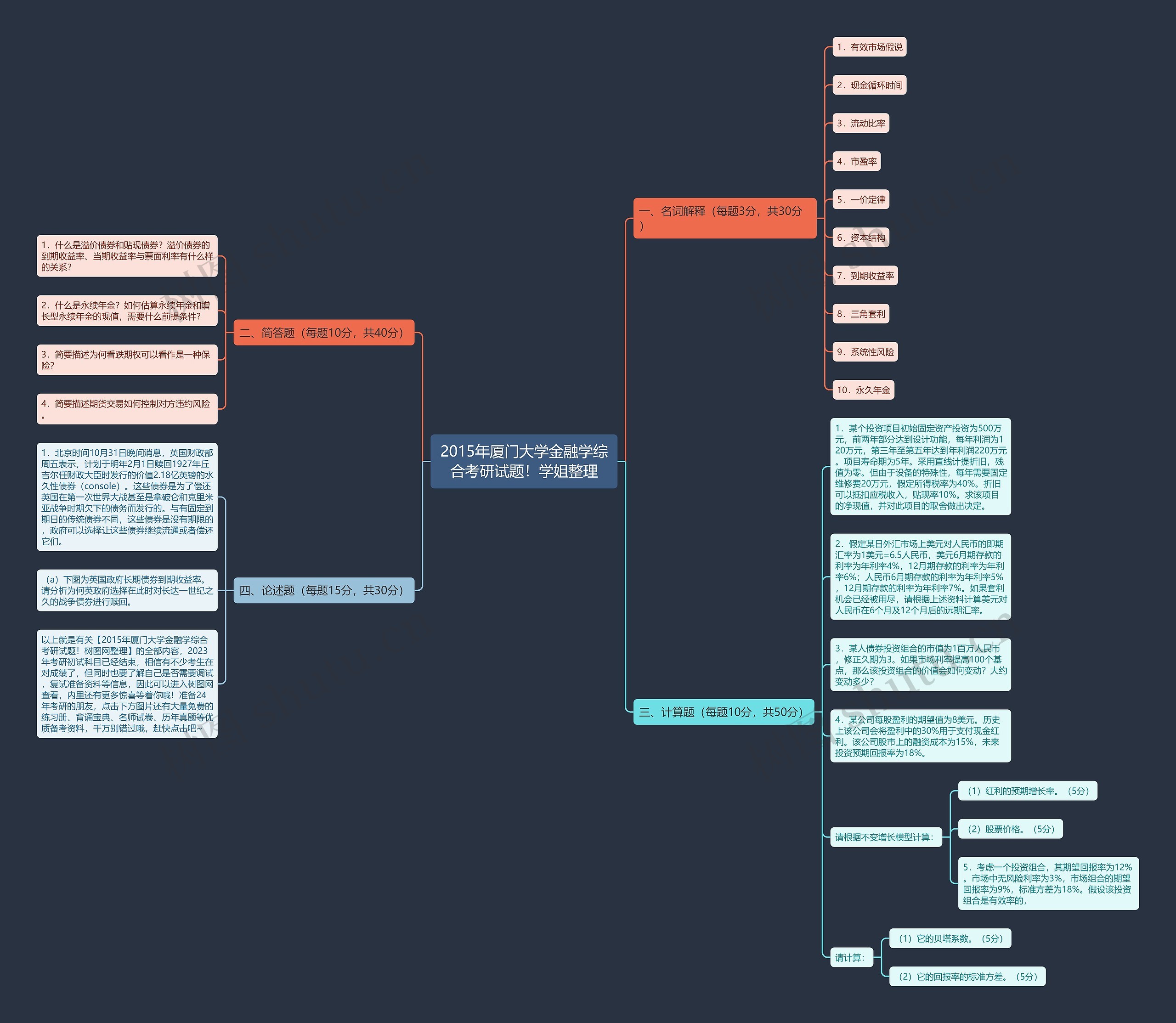 2015年厦门大学金融学综合考研试题！学姐整理思维导图