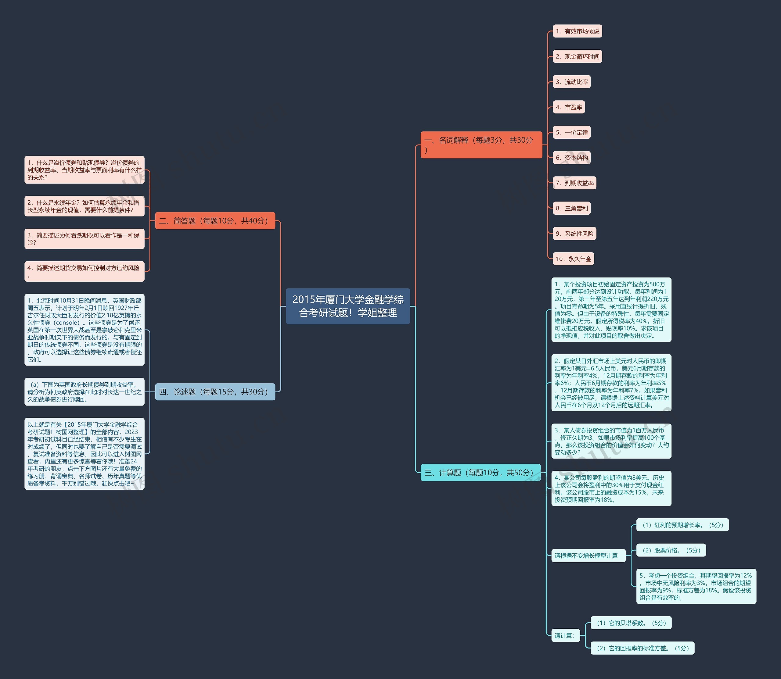 2015年厦门大学金融学综合考研试题!学姐整理 2015年厦门大学金融学综合考研试题!学姐整理