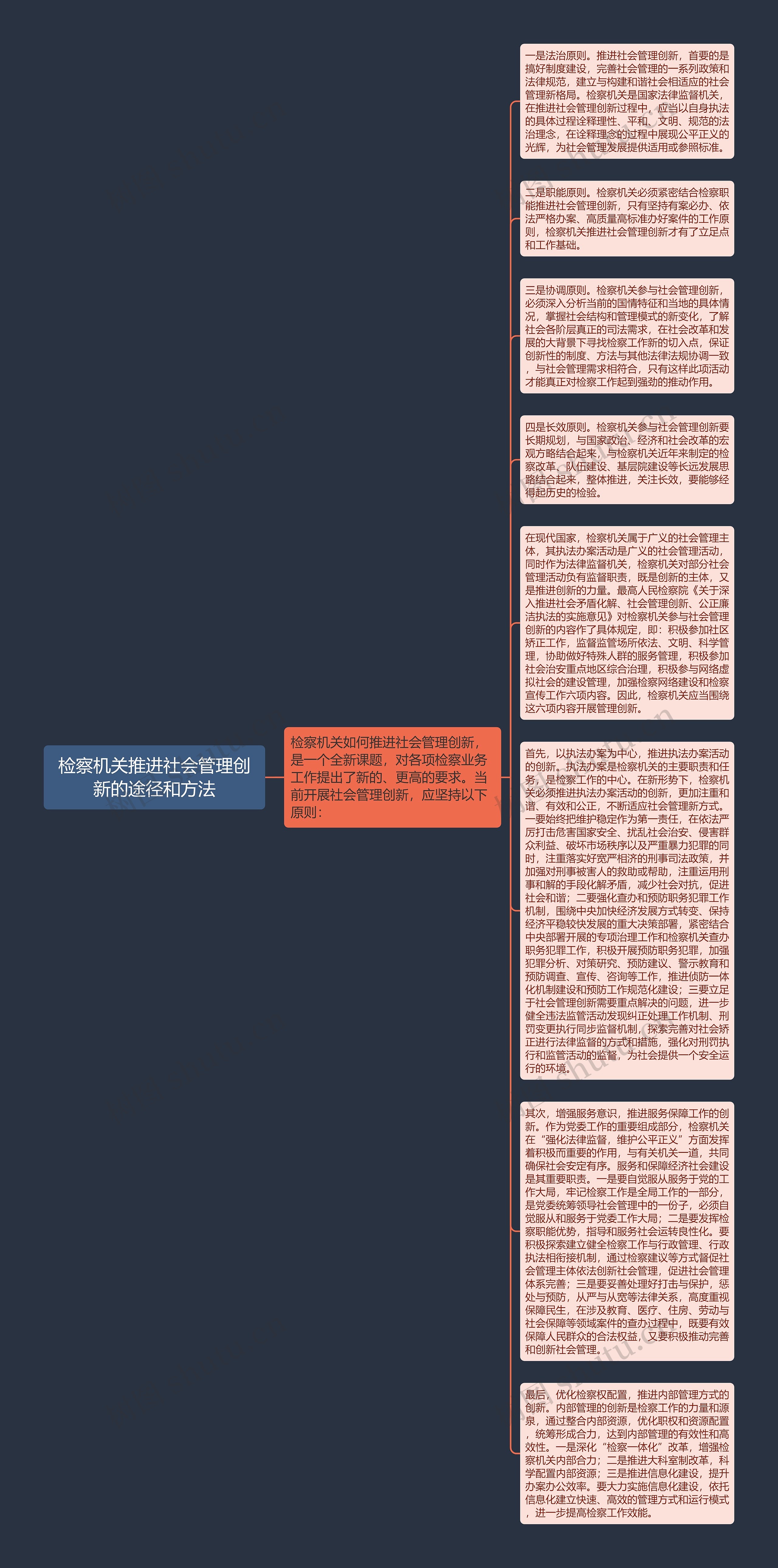 检察机关推进社会管理创新的途径和方法